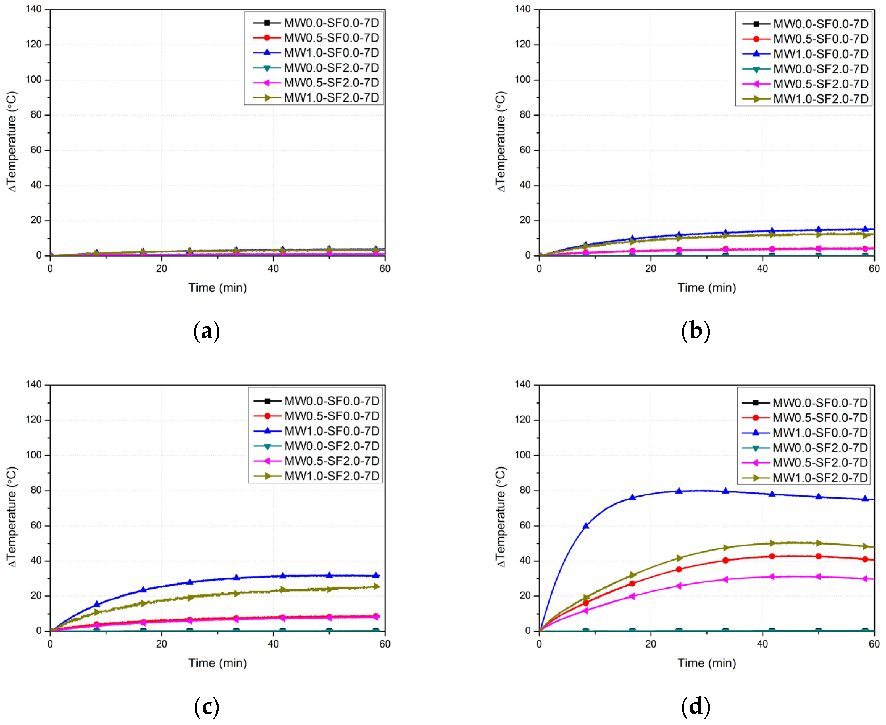 Buildings 15 04144 g005