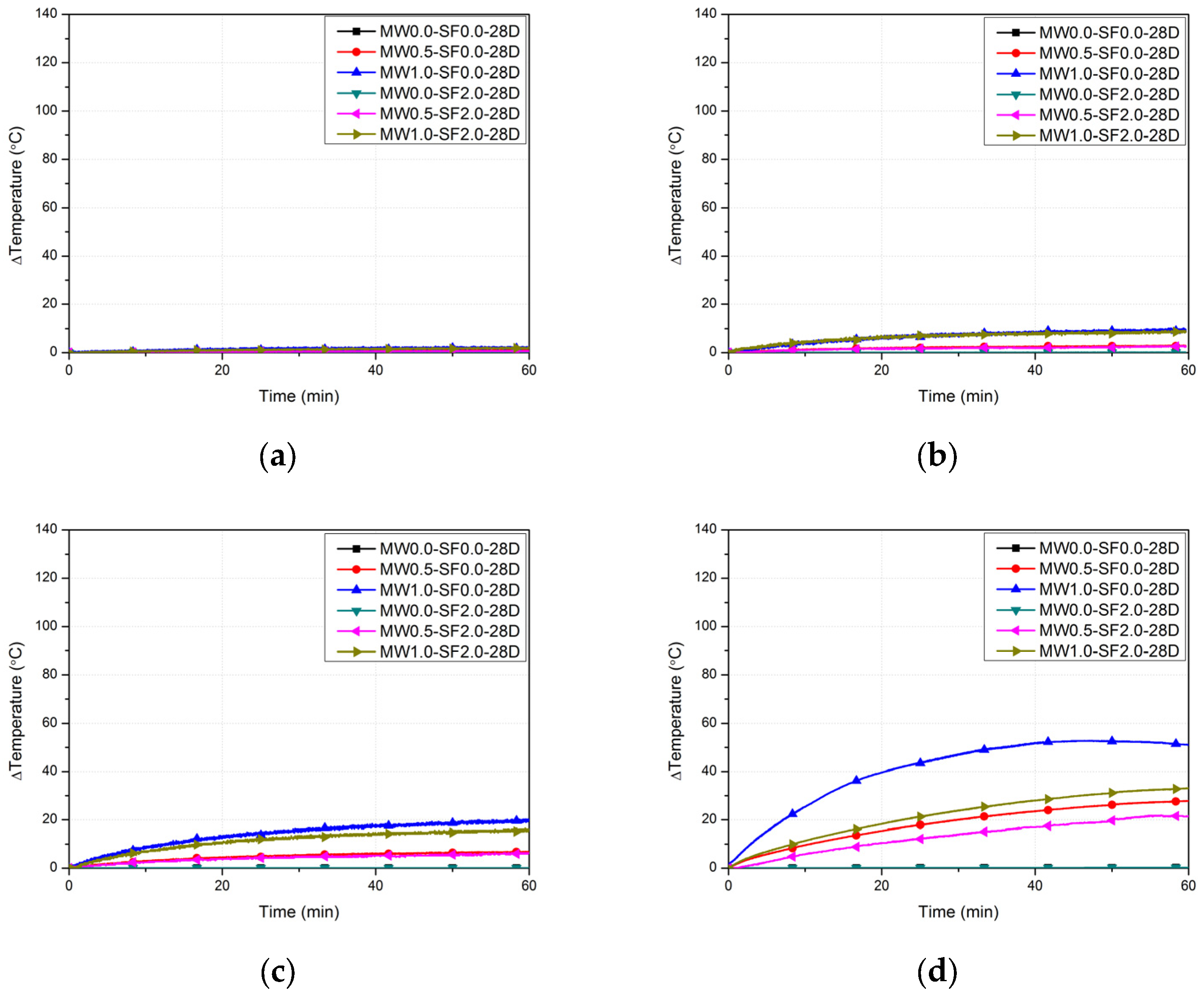 Buildings 15 04144 g006