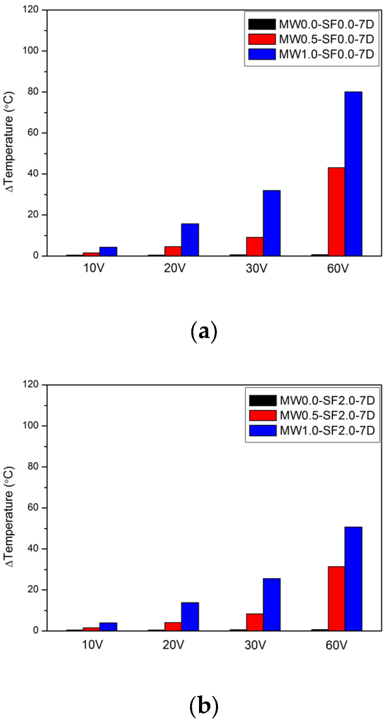 Buildings 15 04144 g007