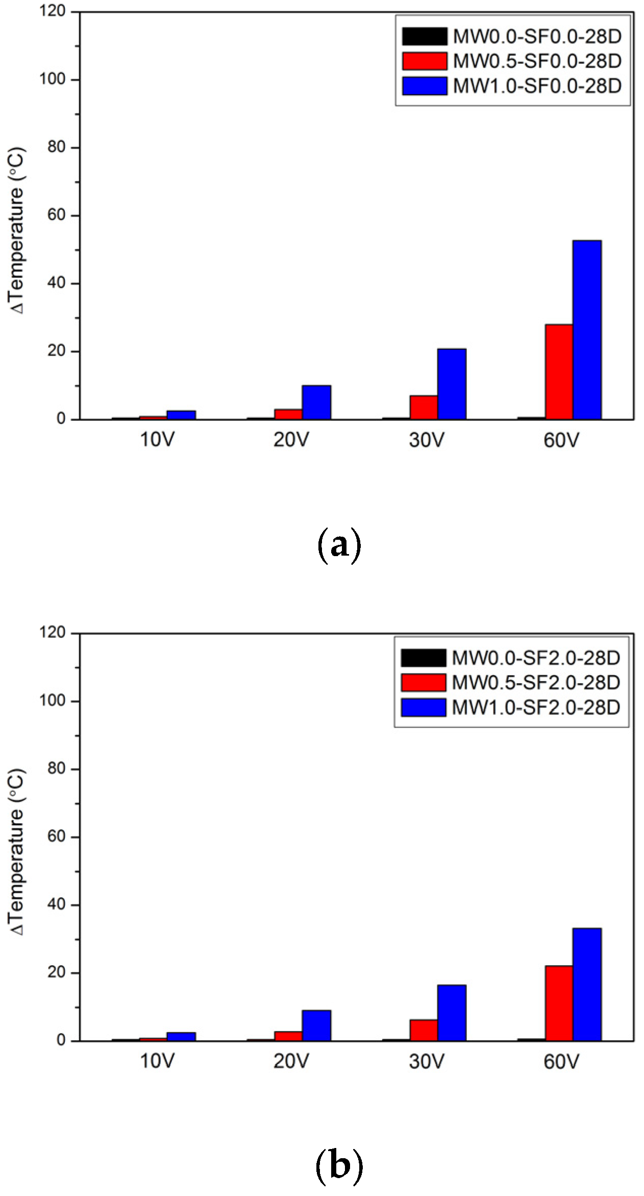 Buildings 15 04144 g008