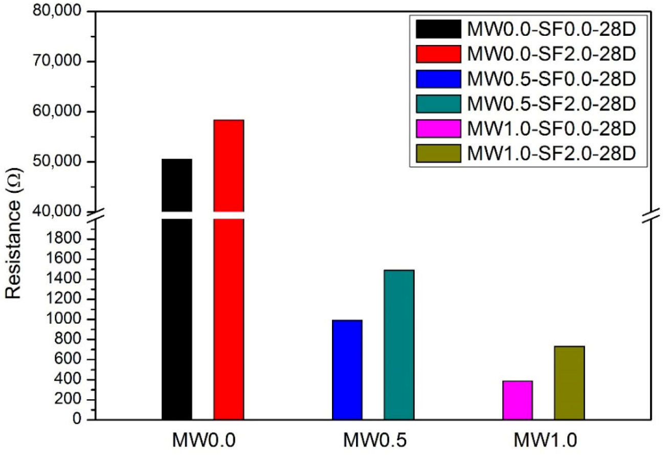 Buildings 15 04144 g011