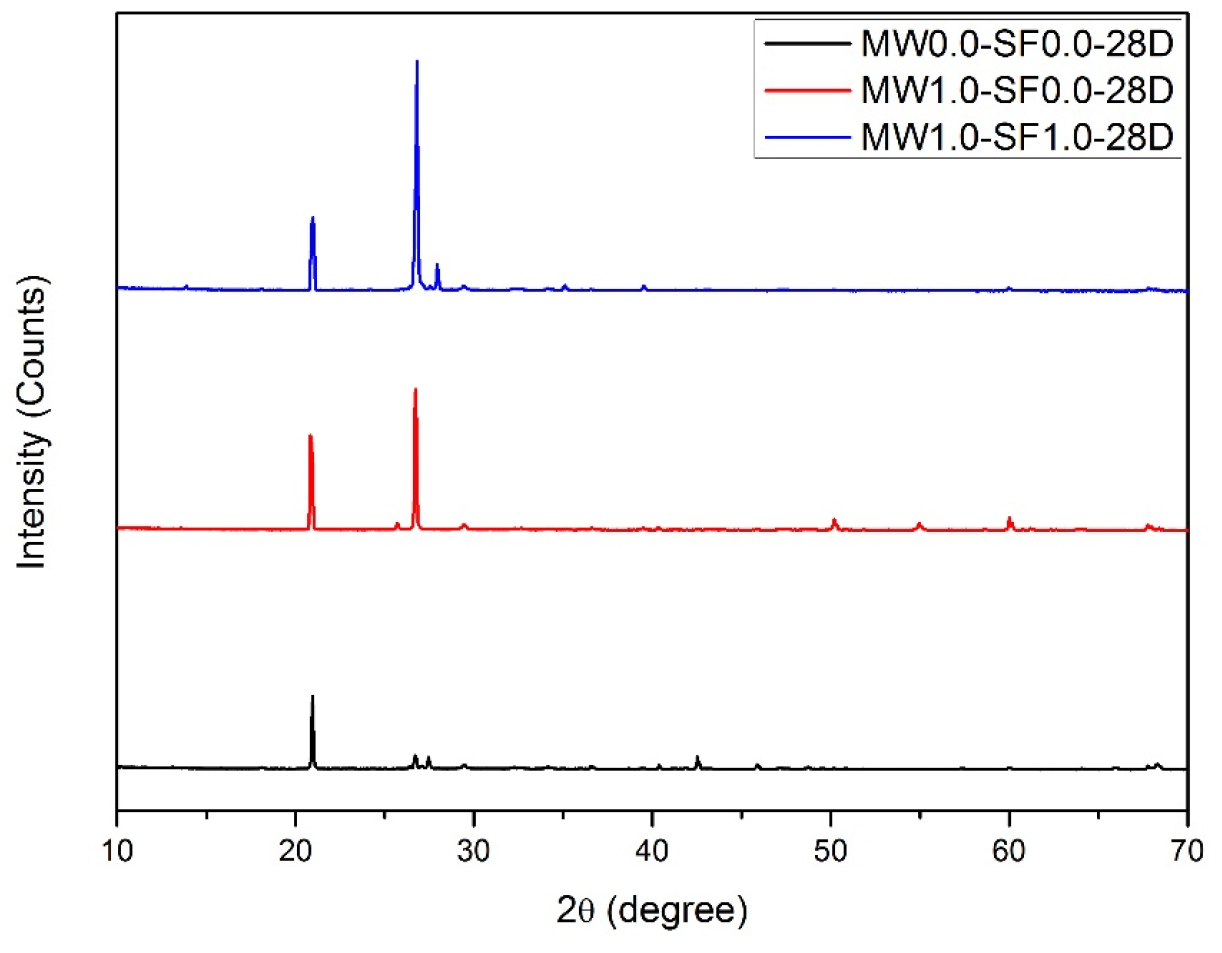 Buildings 15 04144 g014