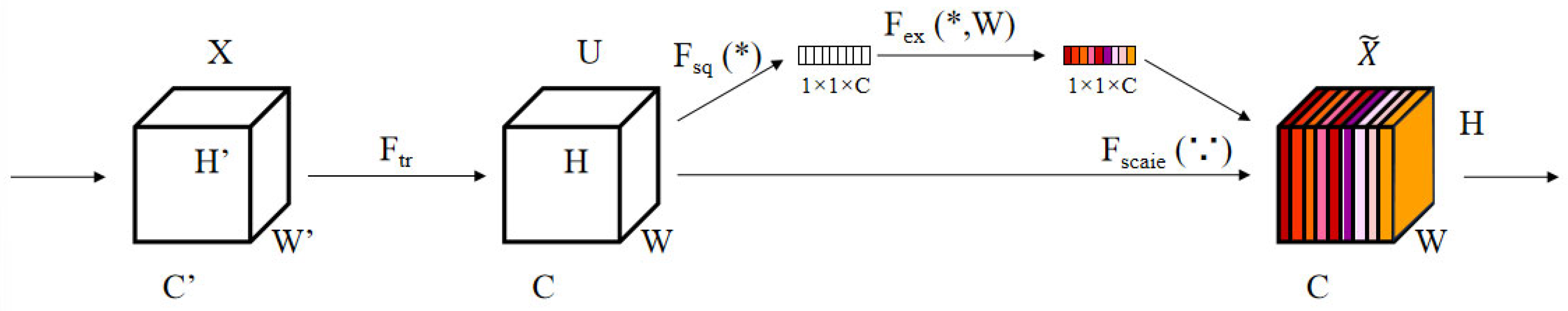 Buildings 15 04145 g003