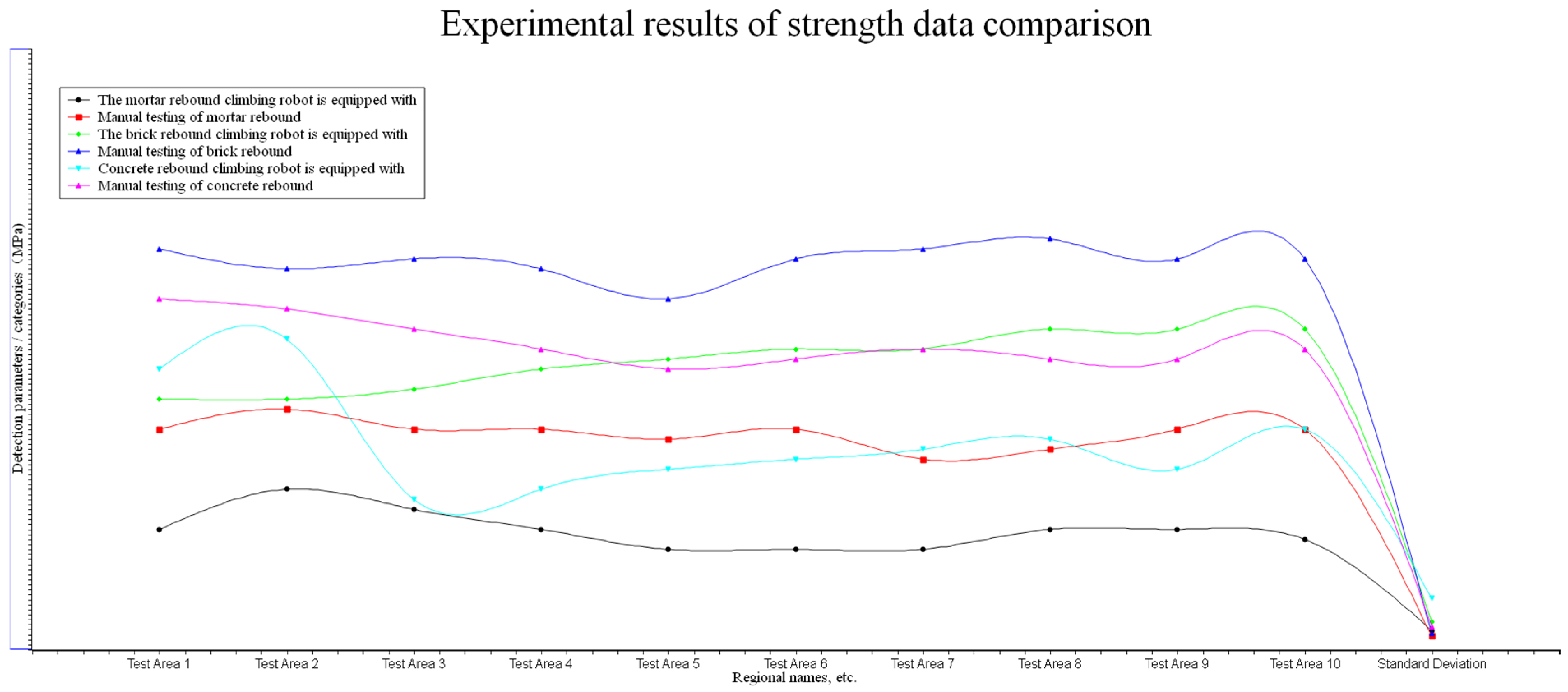 Buildings 15 04145 g007