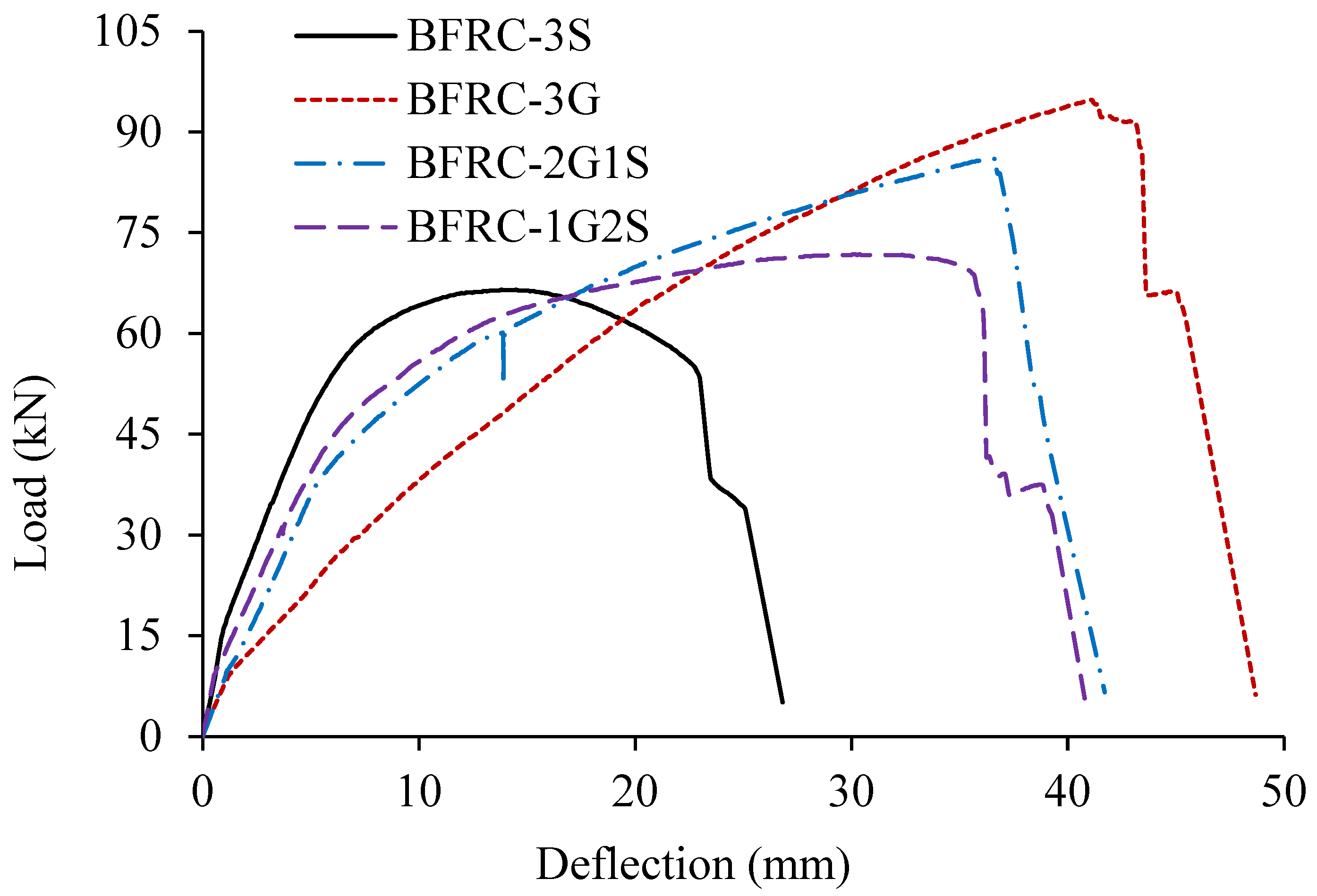 Buildings 15 04146 g007 Buildings 15 04146 g007