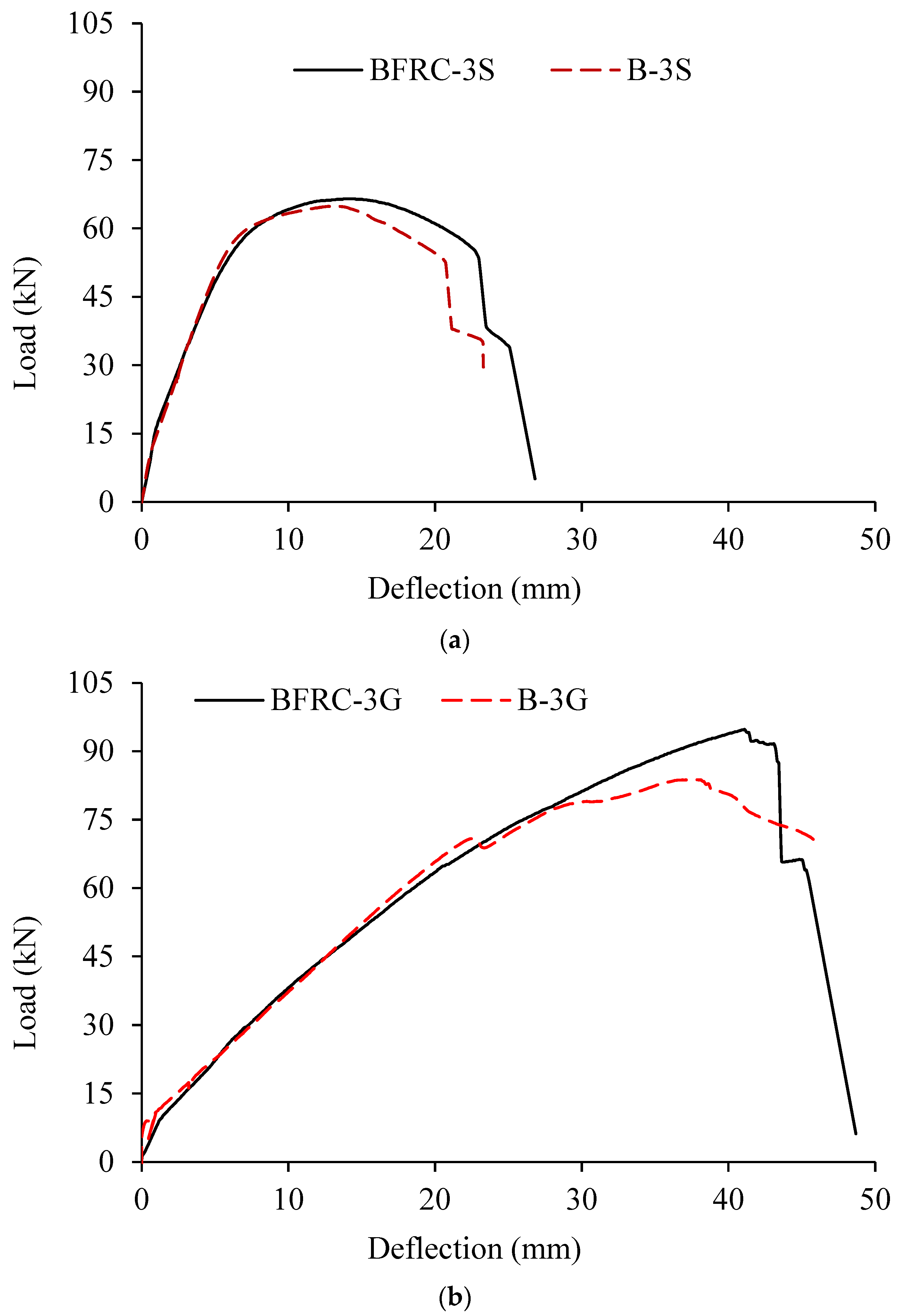 Buildings 15 04146 g008a Buildings 15 04146 g008a