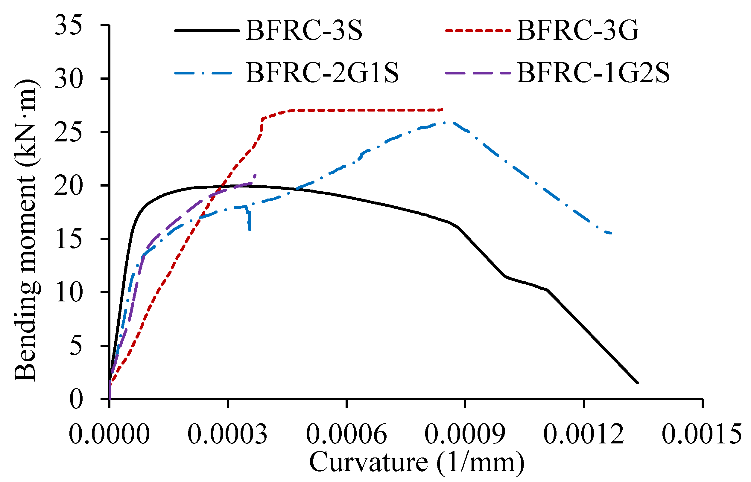 Buildings 15 04146 g011 Buildings 15 04146 g011