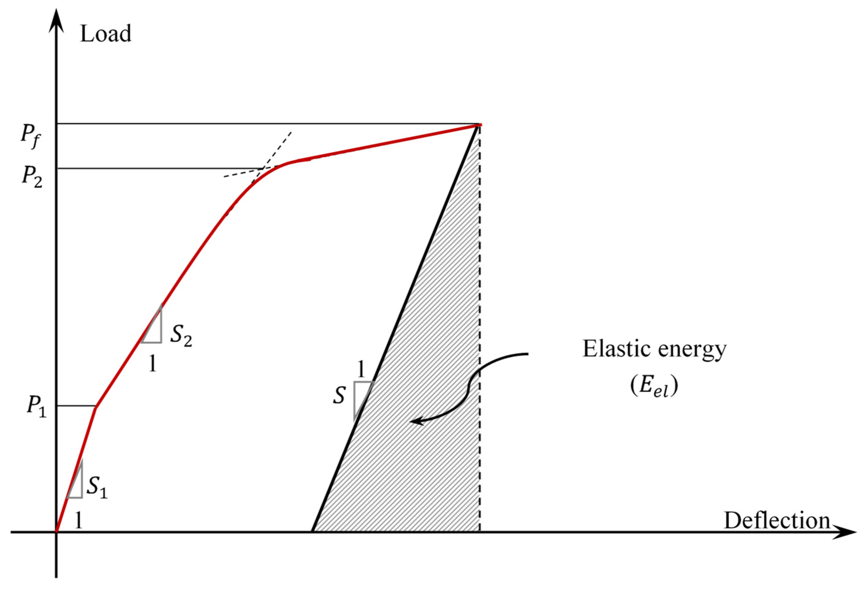 Buildings 15 04146 g012 Buildings 15 04146 g012