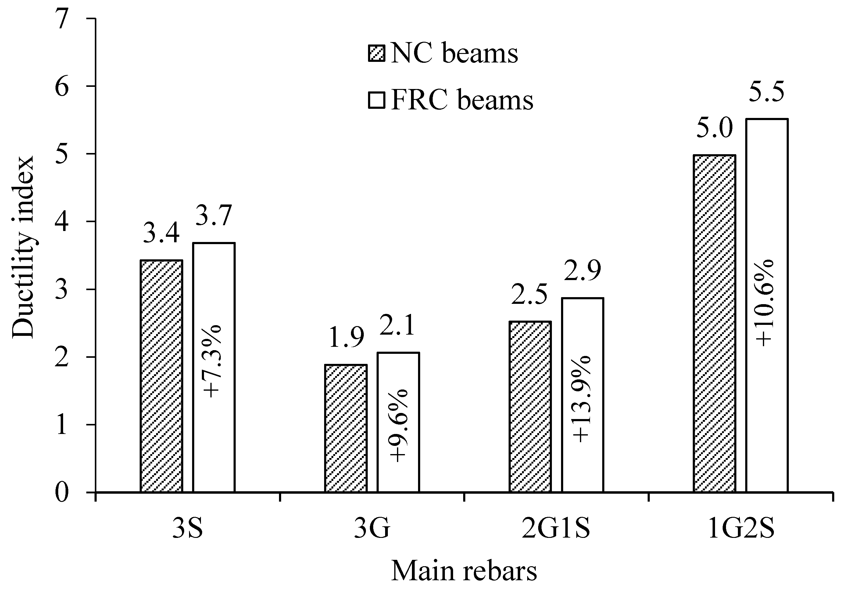 Buildings 15 04146 g013 Buildings 15 04146 g013