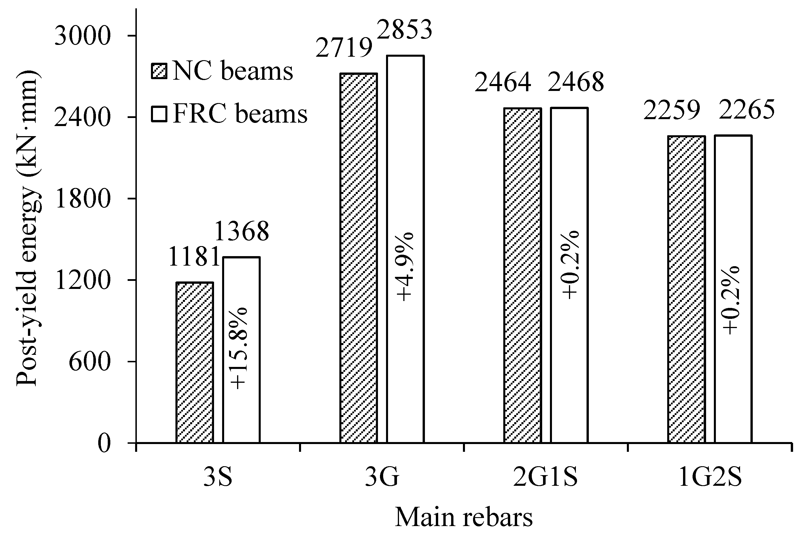 Buildings 15 04146 g014 Buildings 15 04146 g014