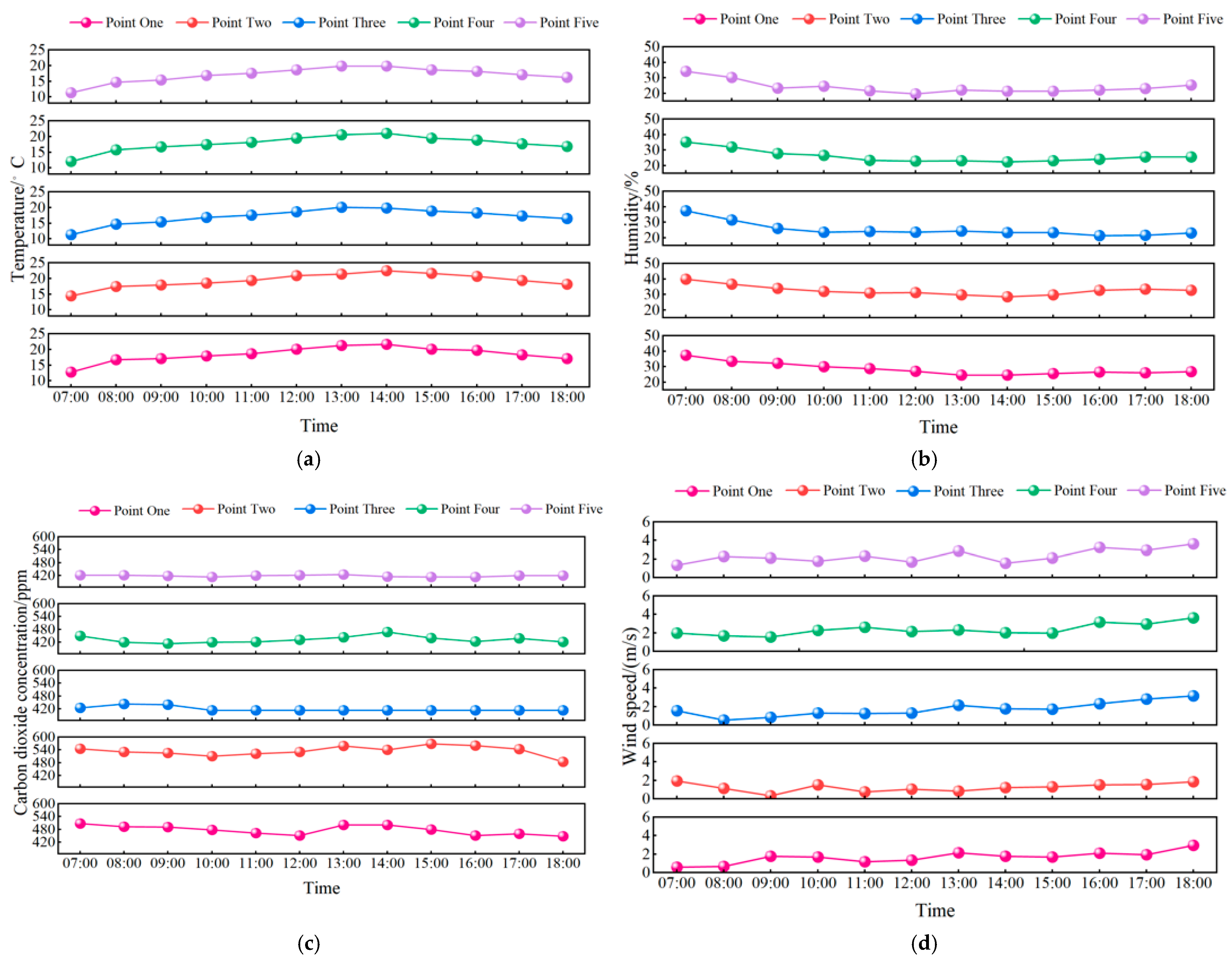 Buildings 15 04147 g004