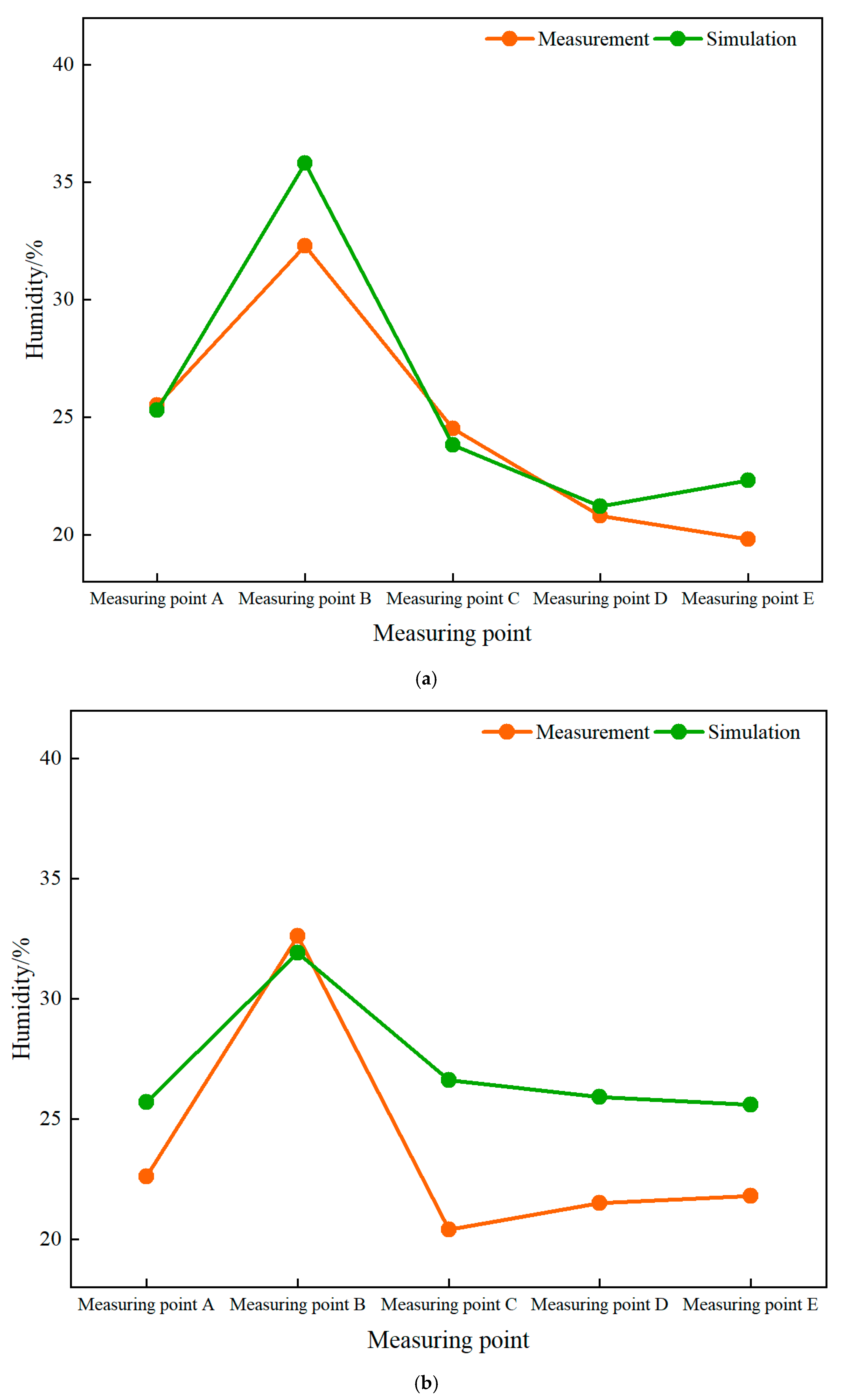 Buildings 15 04147 g008