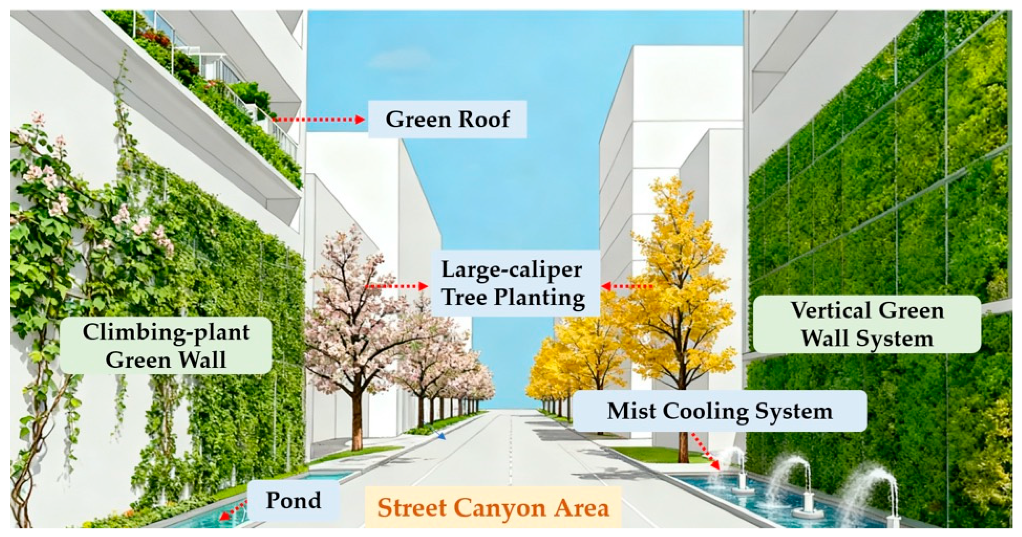 Buildings 15 04147 g015