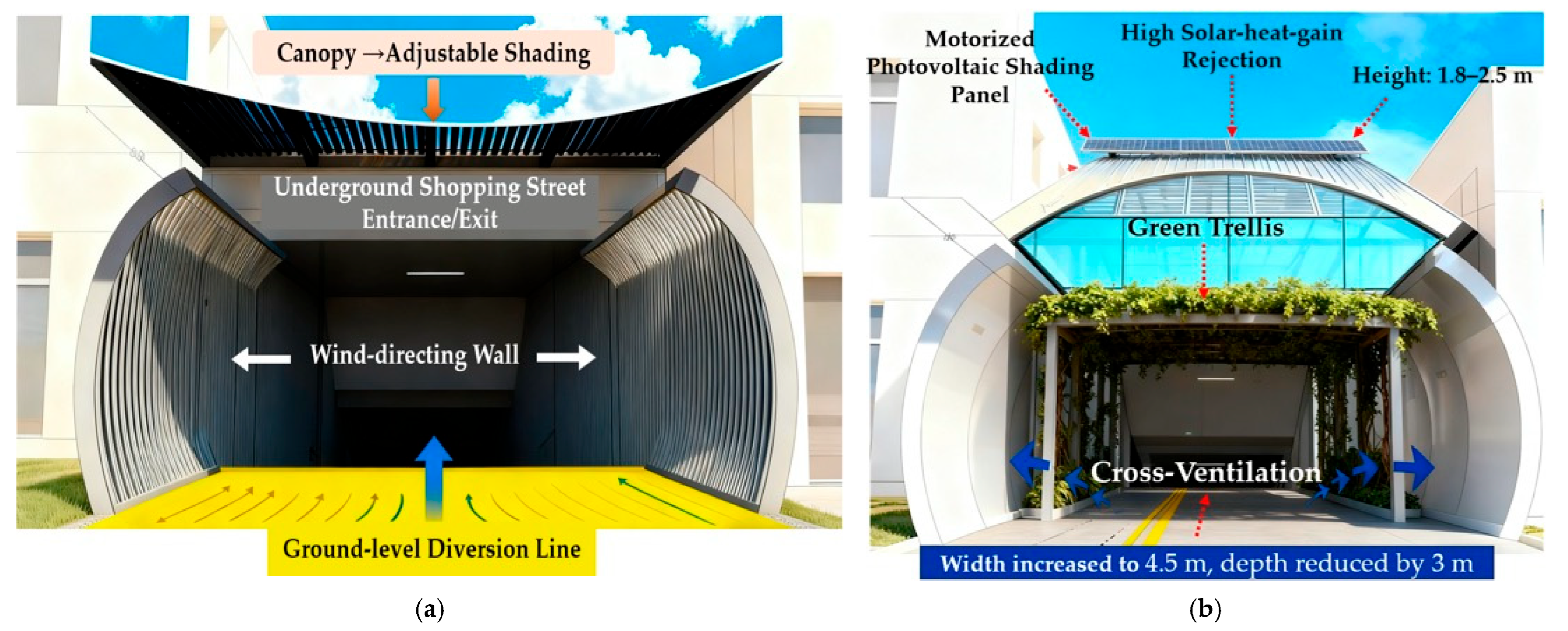 Buildings 15 04147 g016