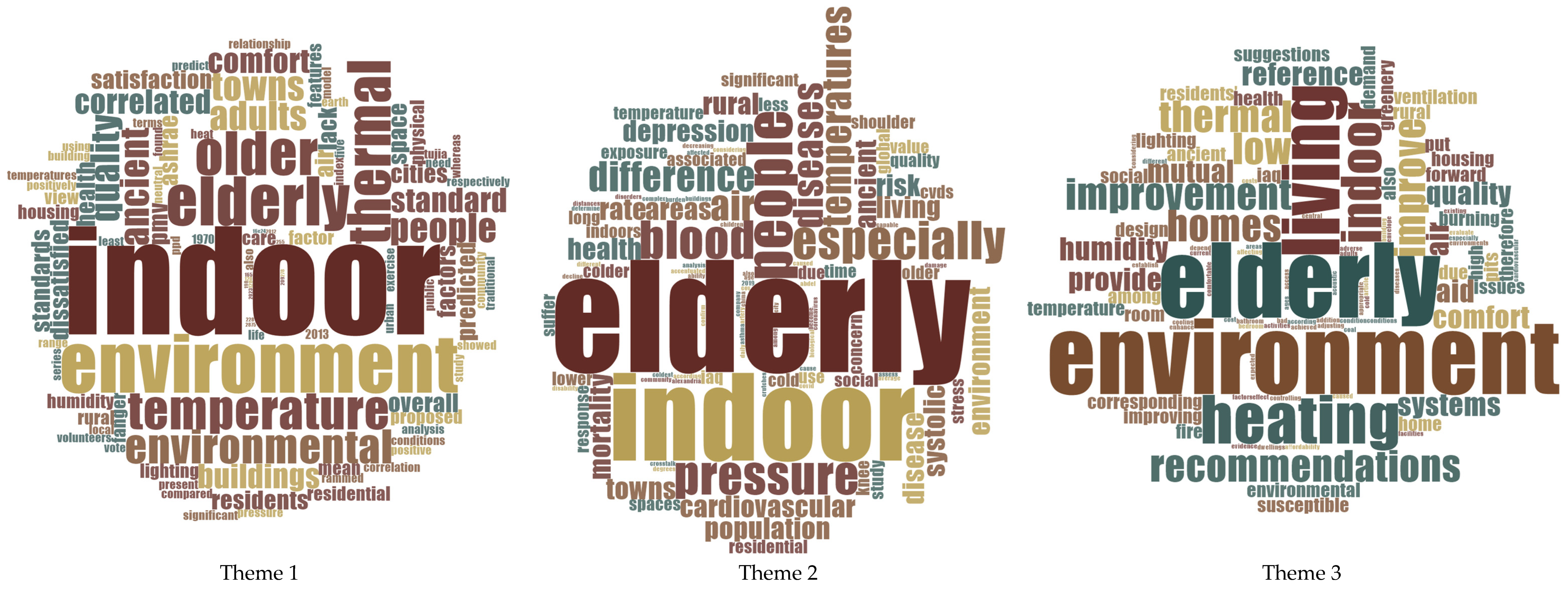 Buildings 15 04148 g001 Buildings 15 04148 g001