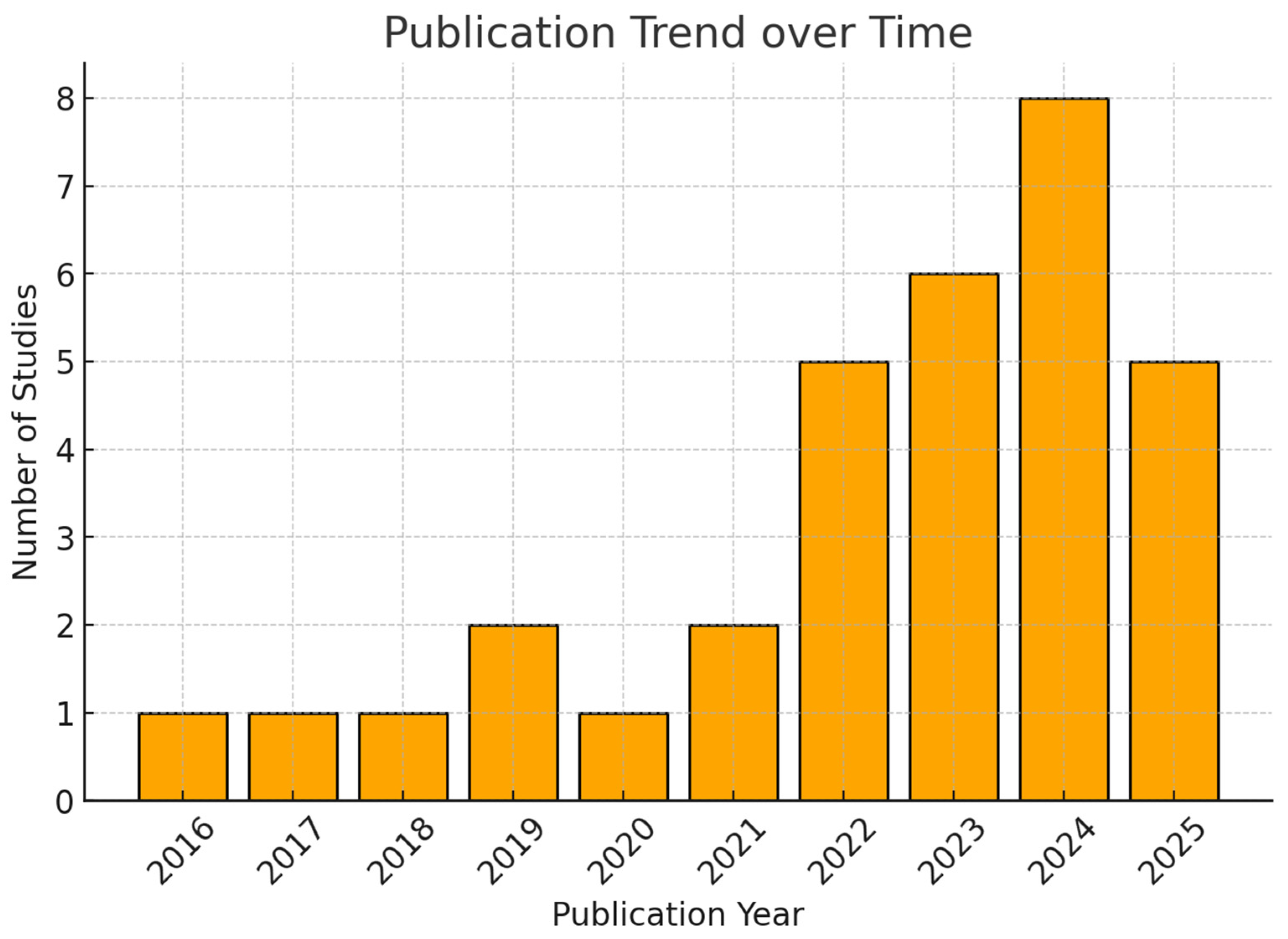 Buildings 15 04148 g003 Buildings 15 04148 g003