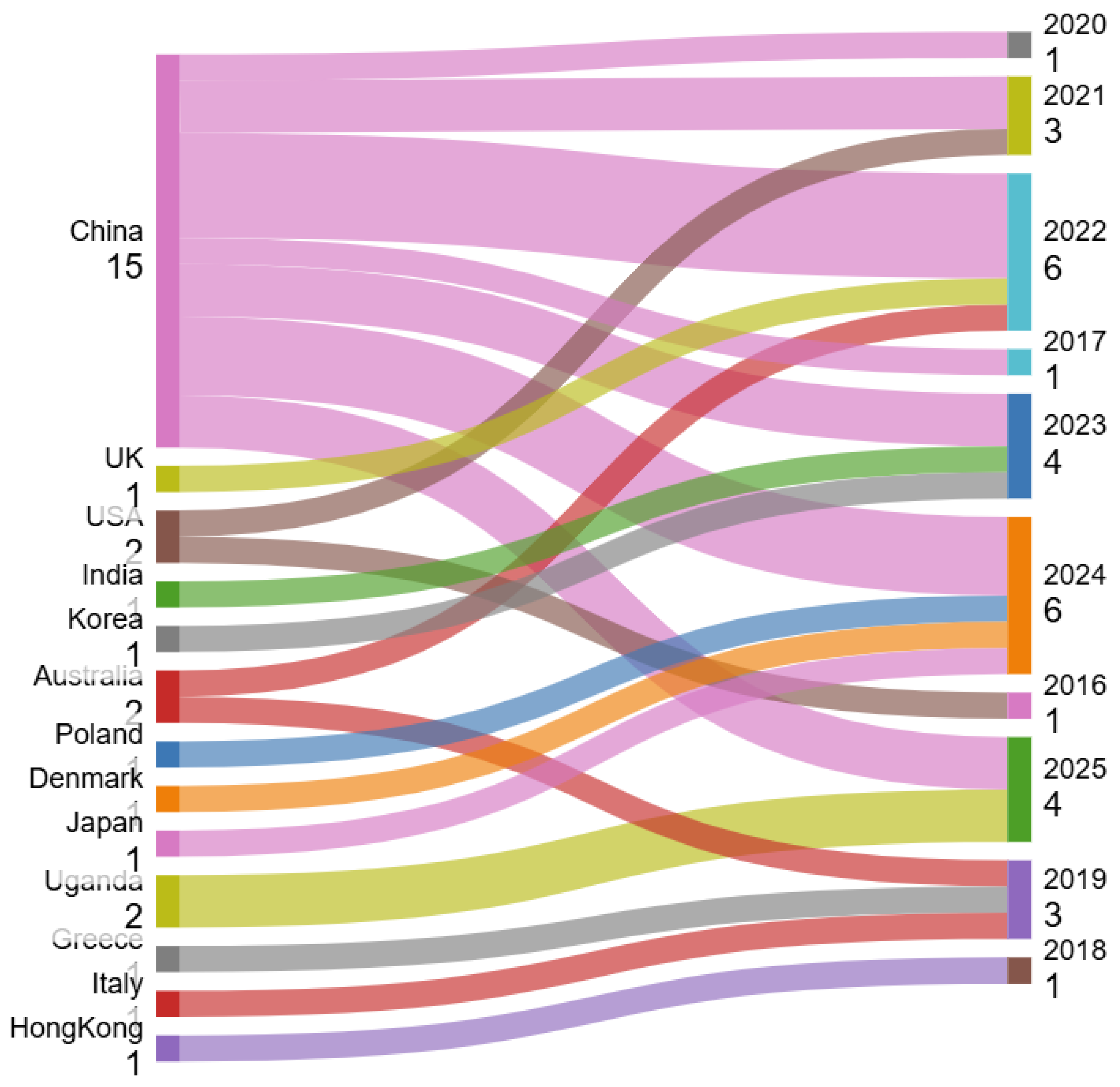 Buildings 15 04148 g004 Buildings 15 04148 g004