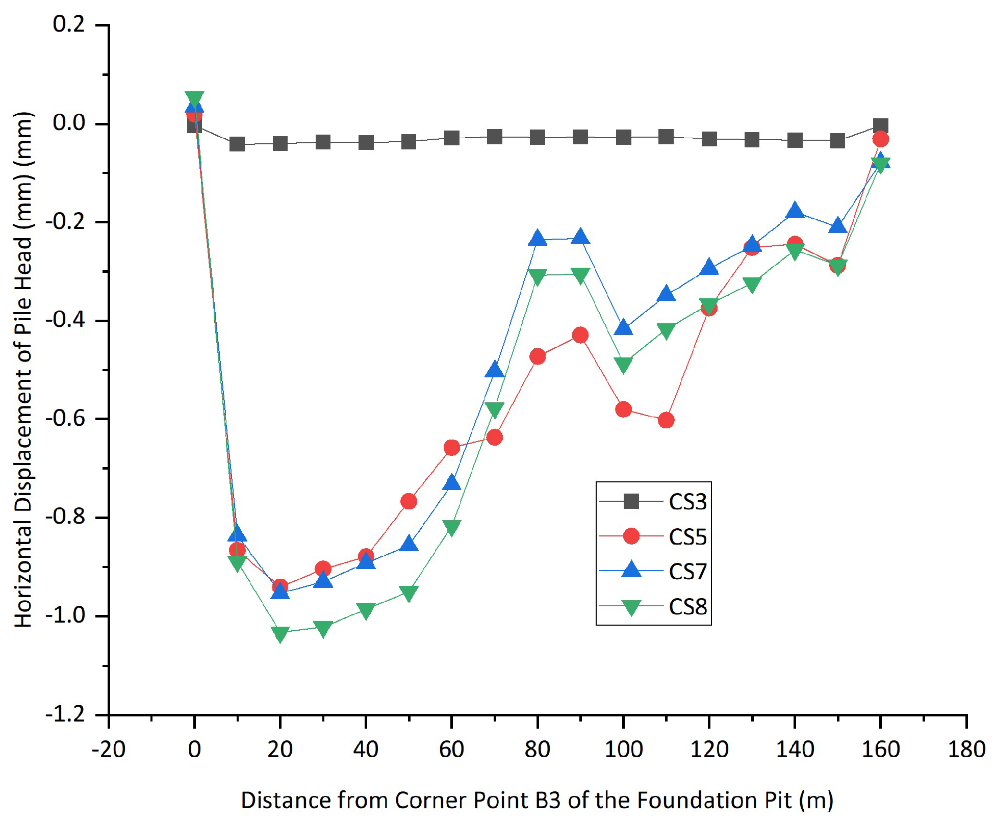 Buildings 15 04149 g016