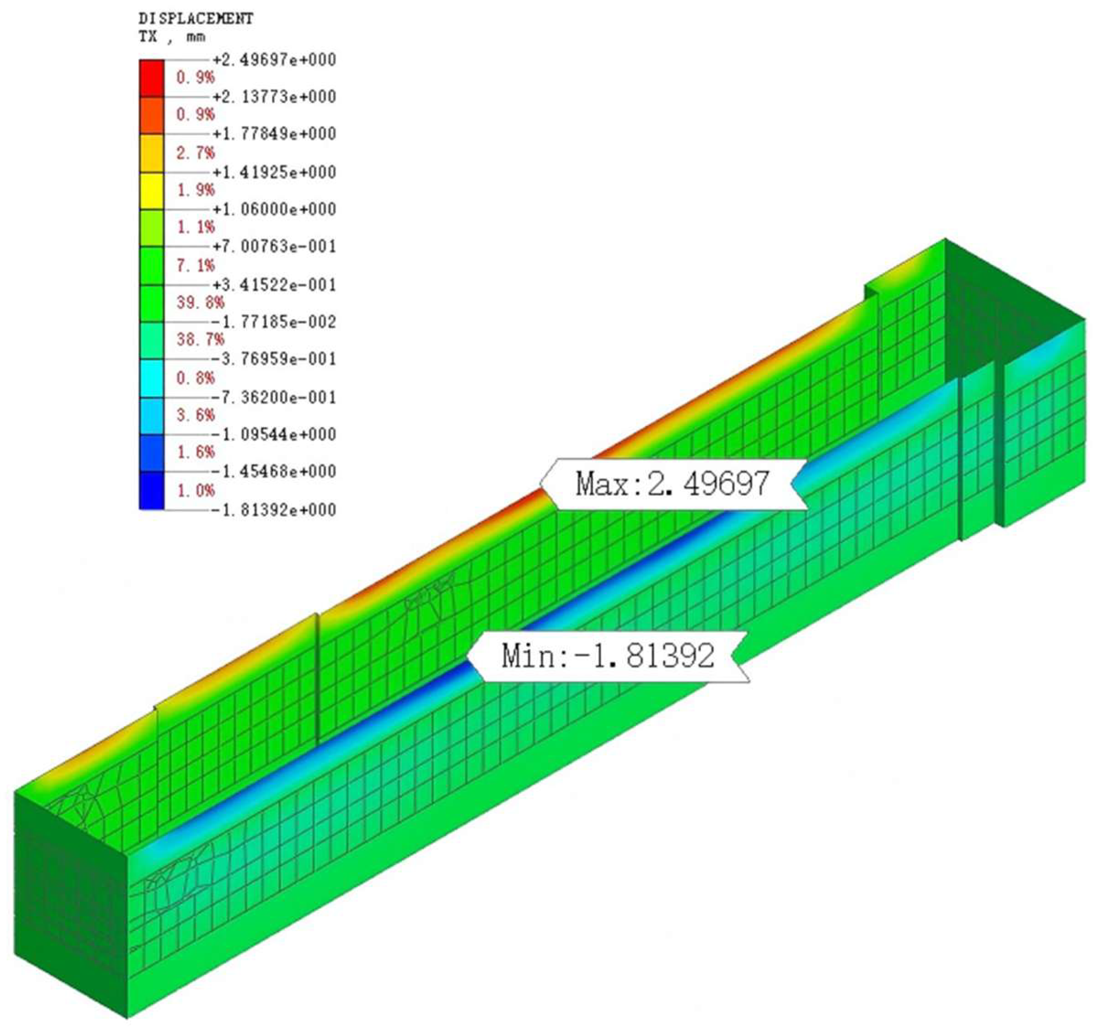 Buildings 15 04149 g019