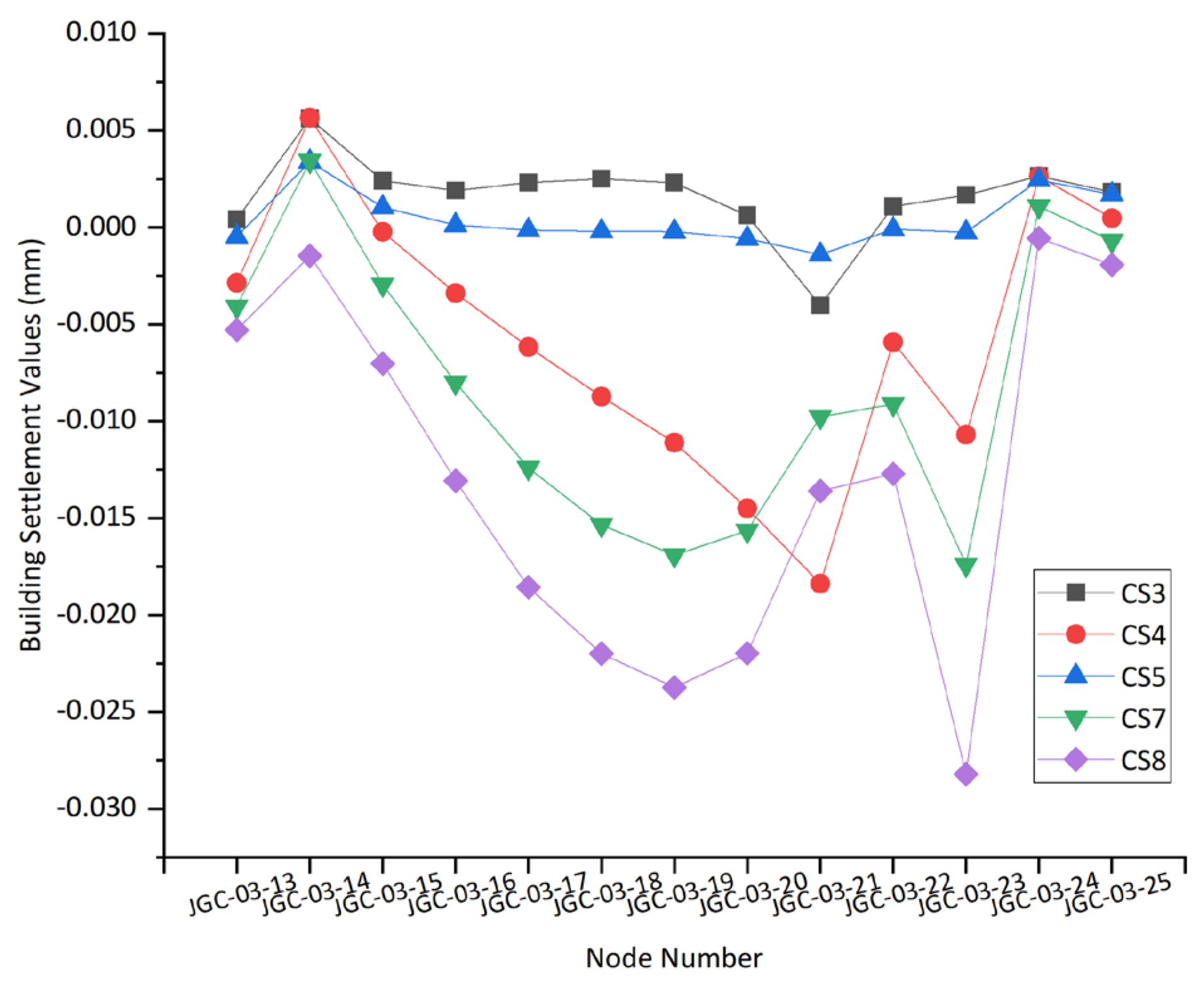 Buildings 15 04149 g045