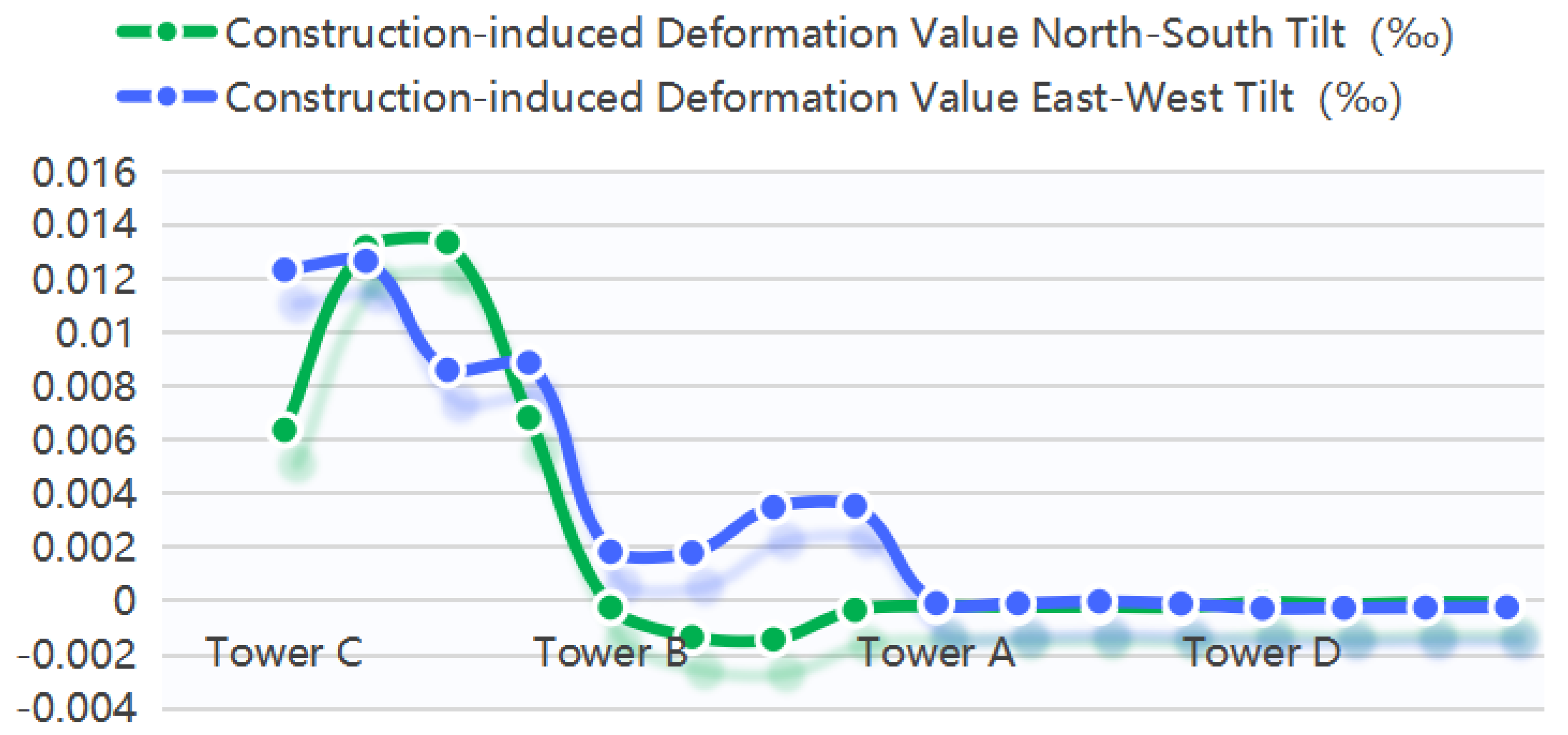 Buildings 15 04149 g052