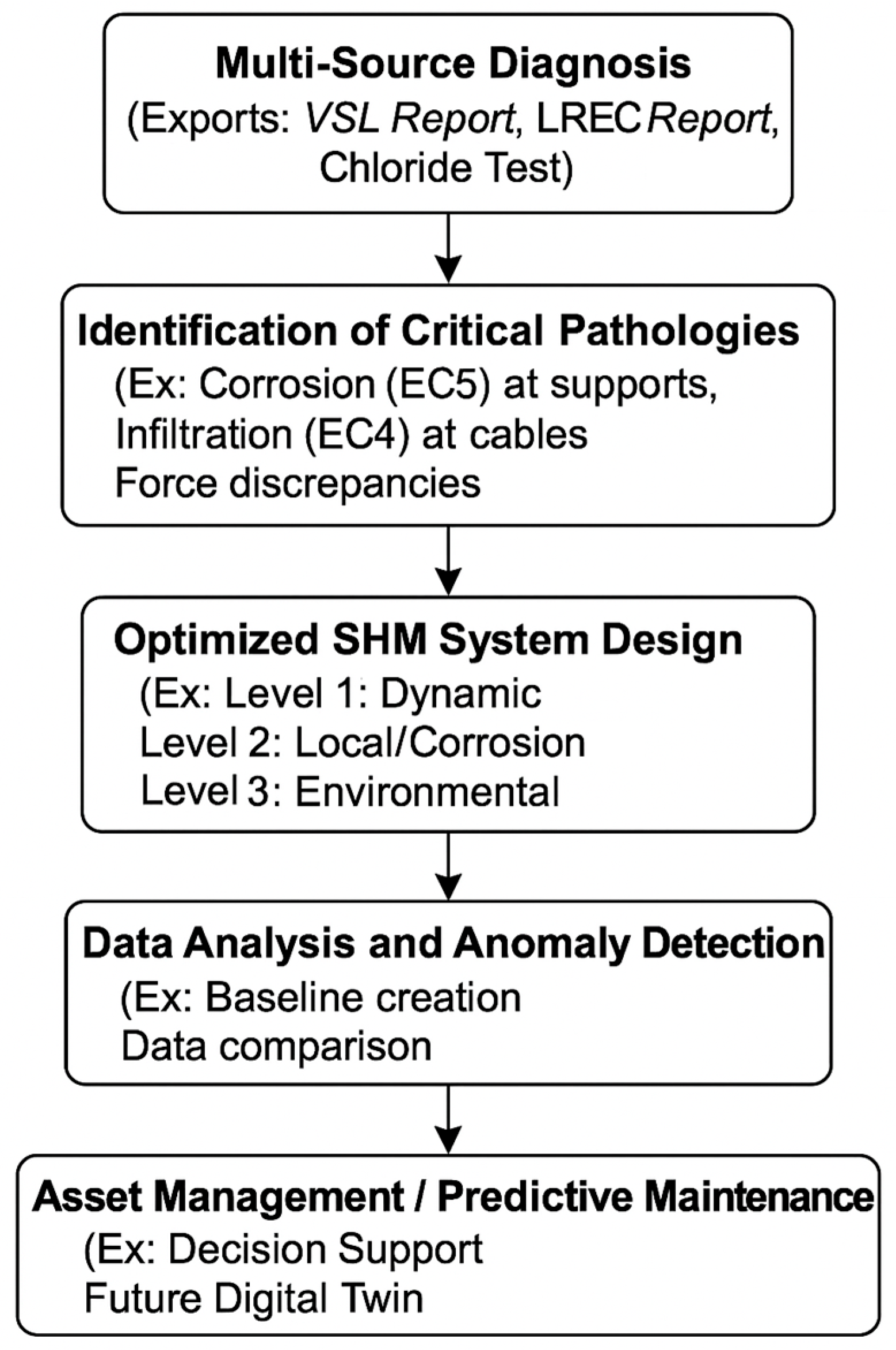 Buildings 15 04150 g005