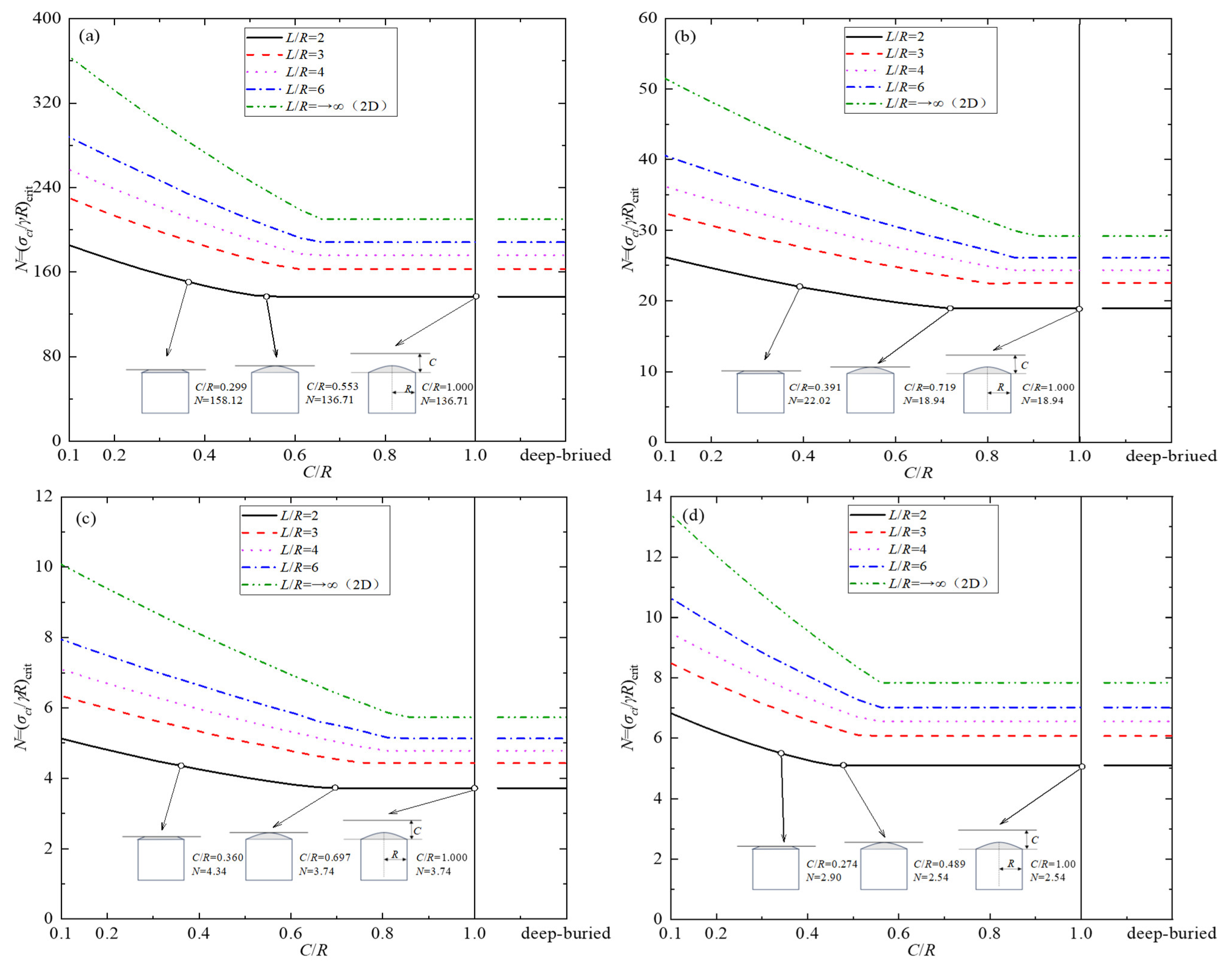 Buildings 15 04151 g005