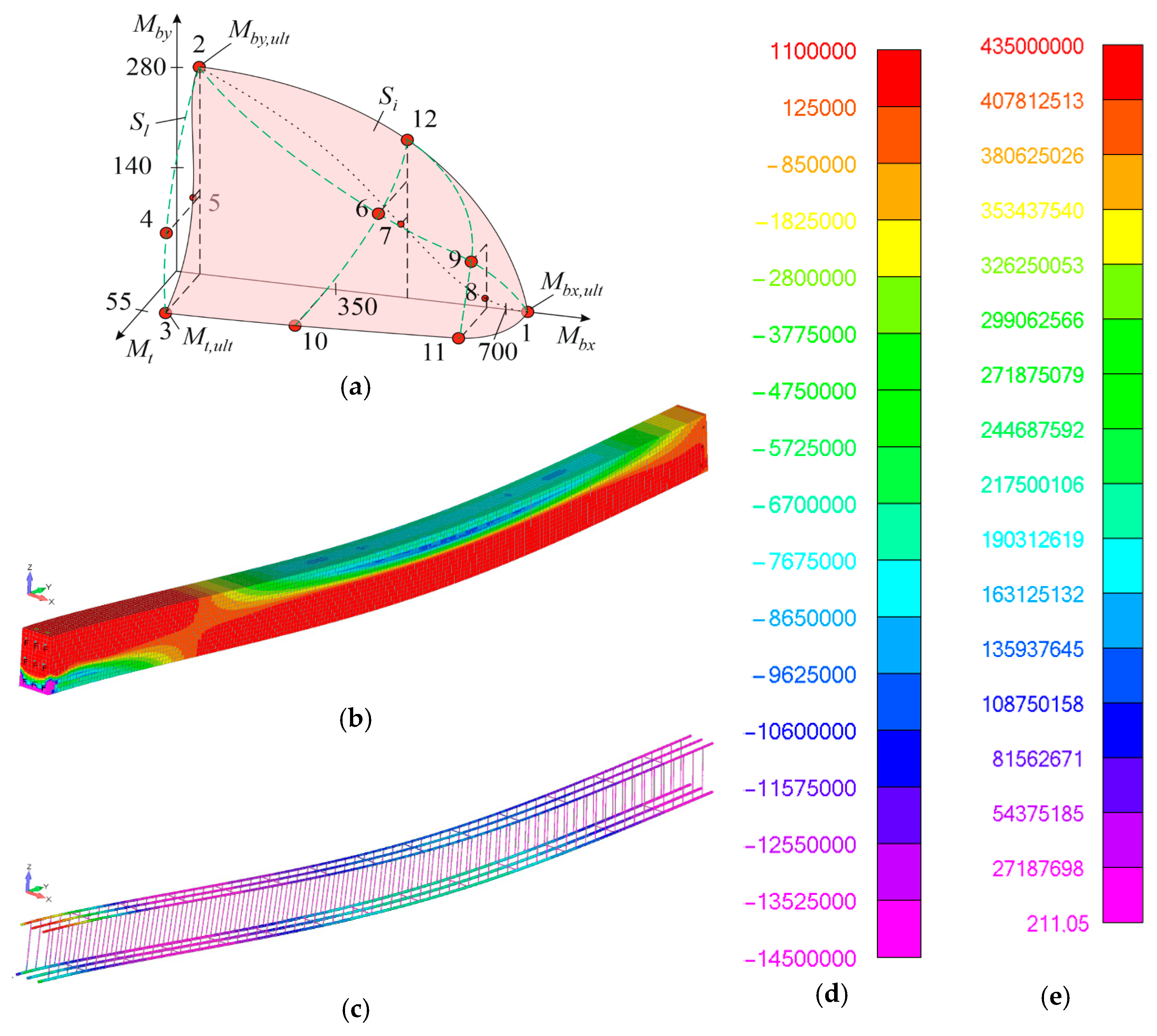 Buildings 15 04153 g016