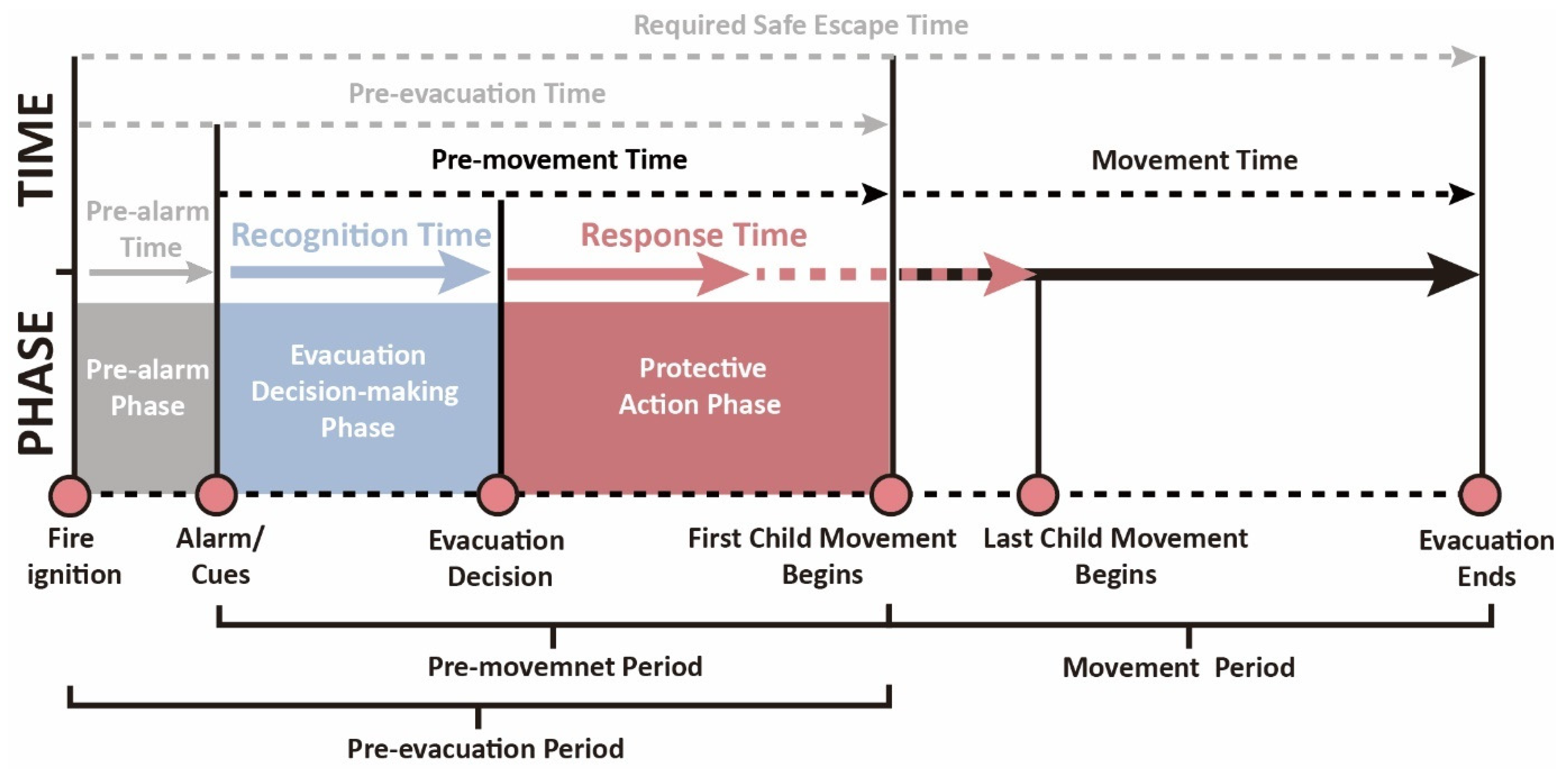 Buildings 15 04154 g003