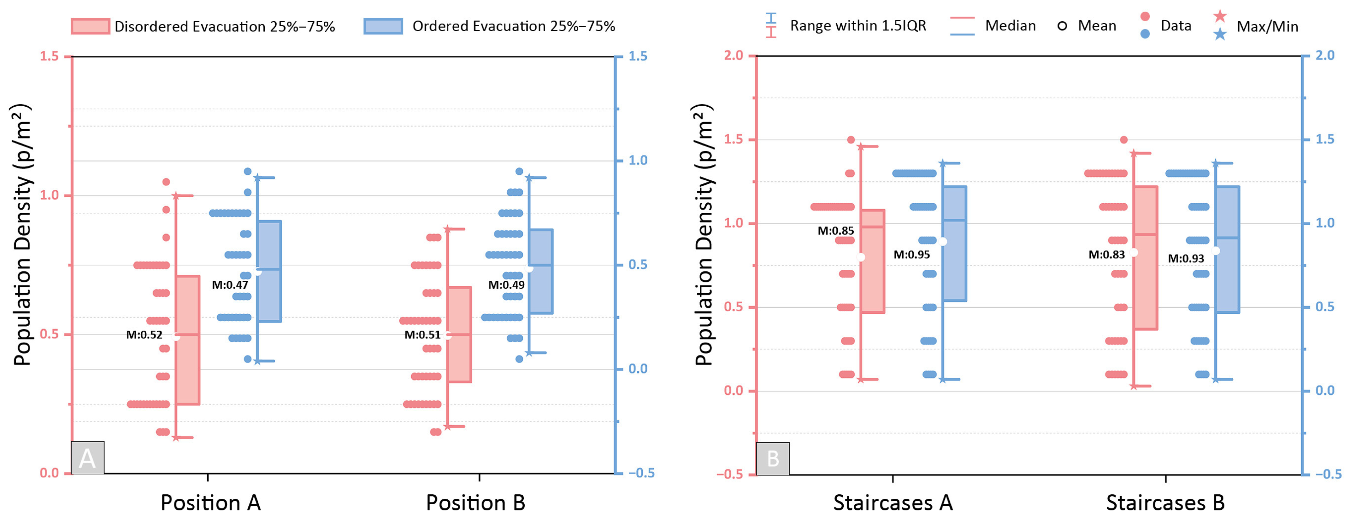 Buildings 15 04154 g007