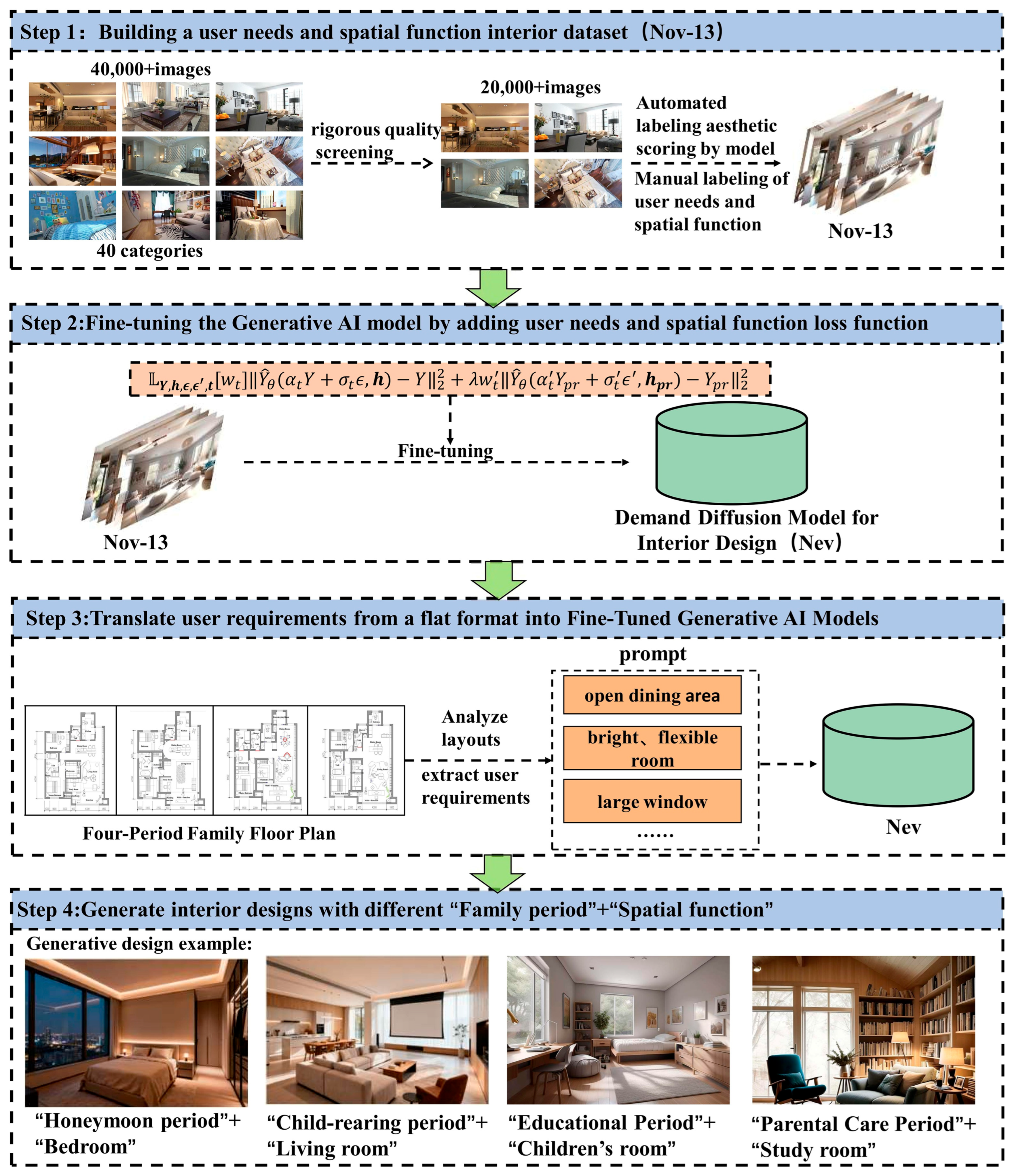 Buildings 15 04155 g001