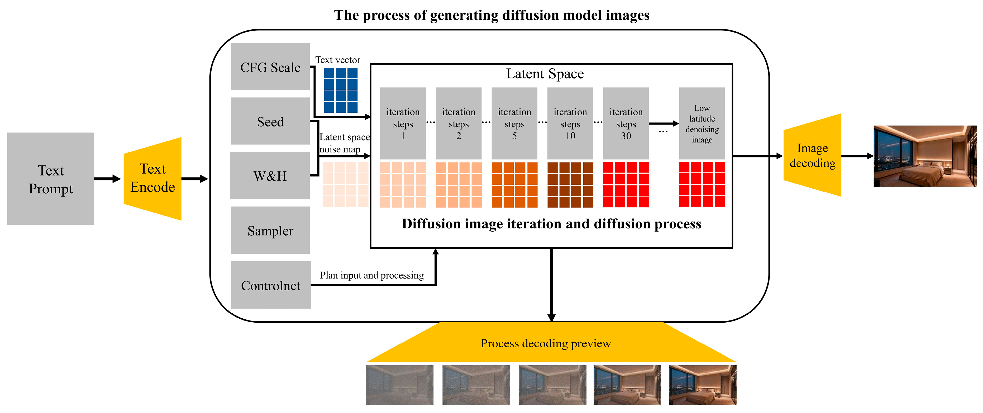 Buildings 15 04155 g004