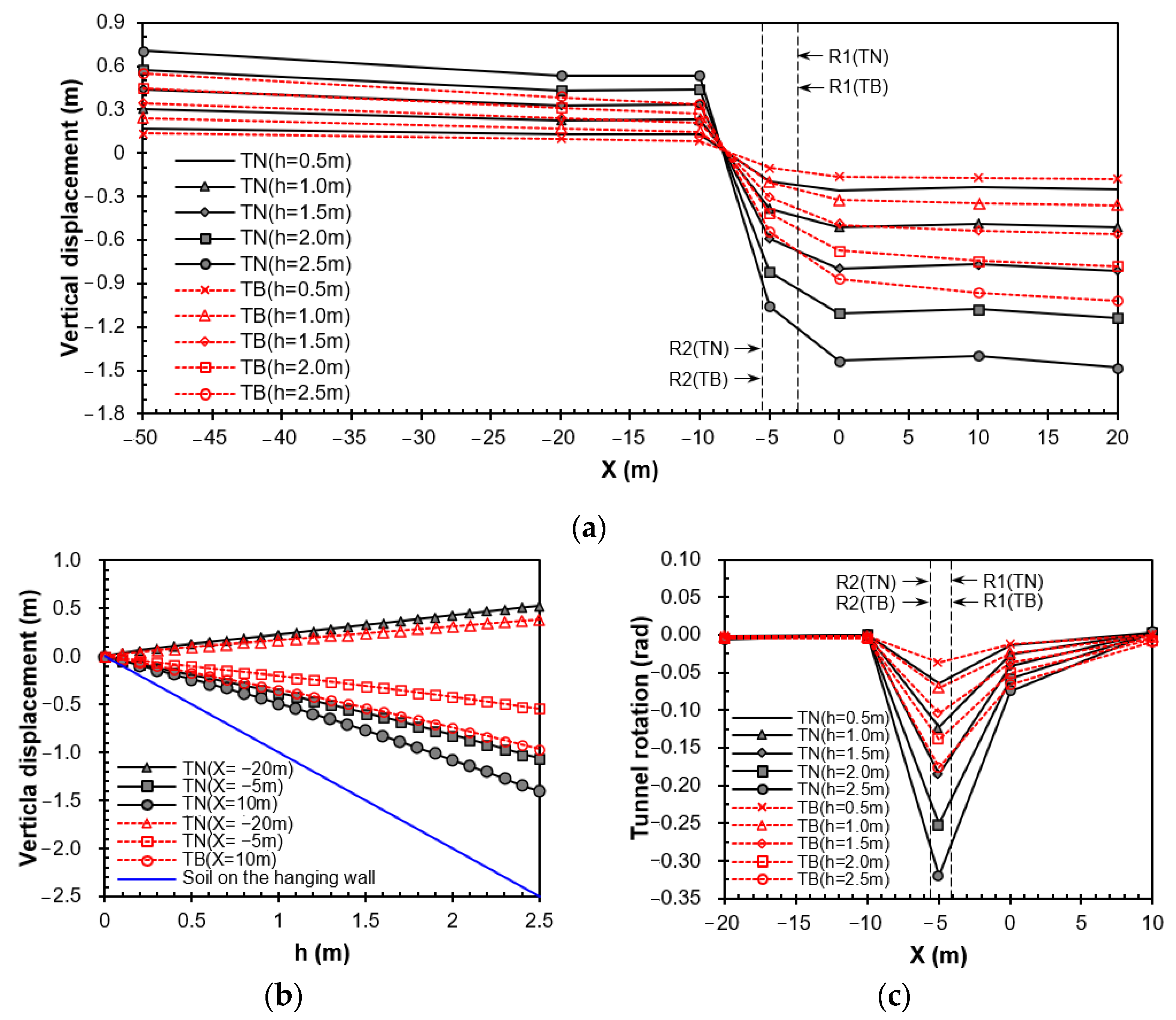 Buildings 15 04156 g006
