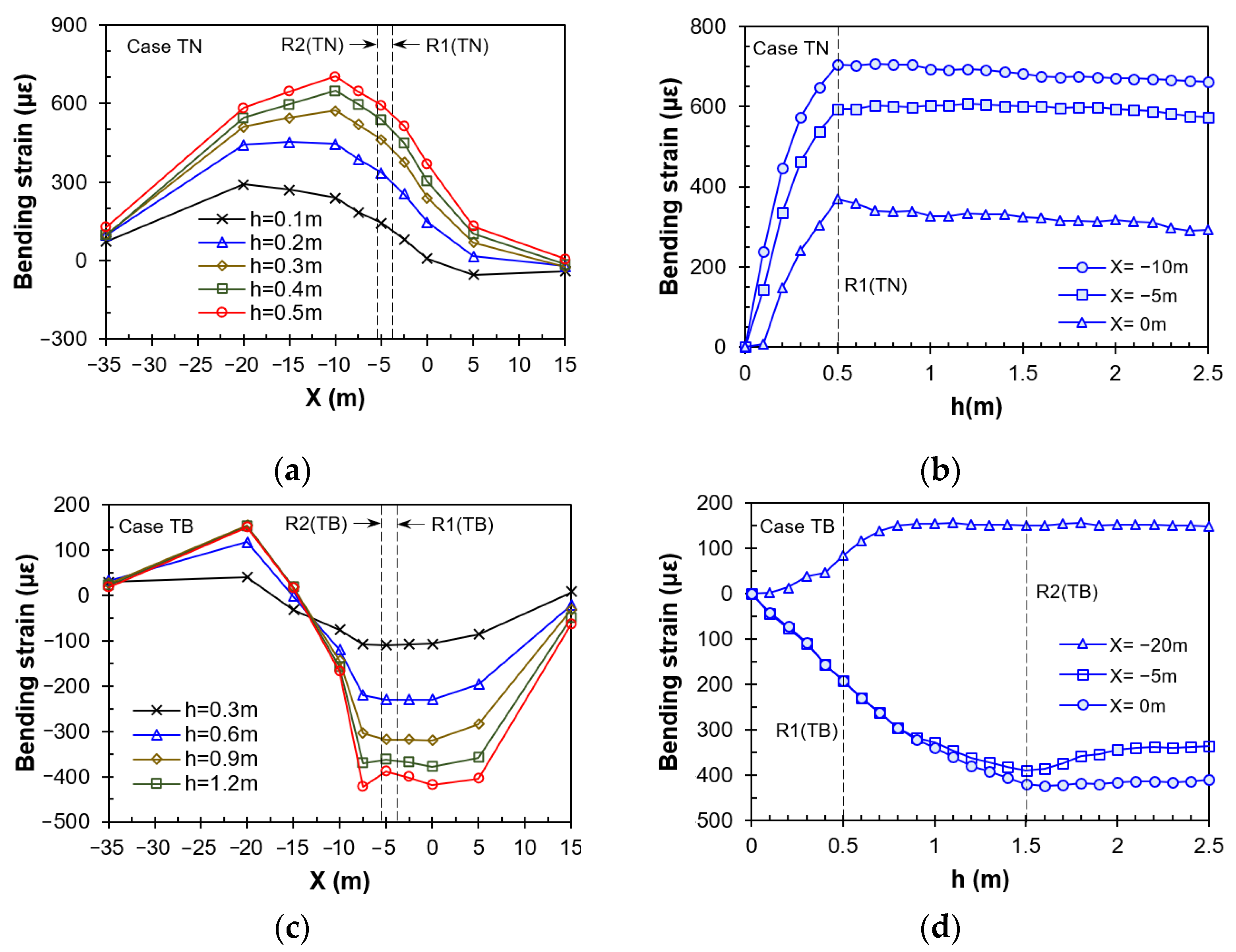 Buildings 15 04156 g007