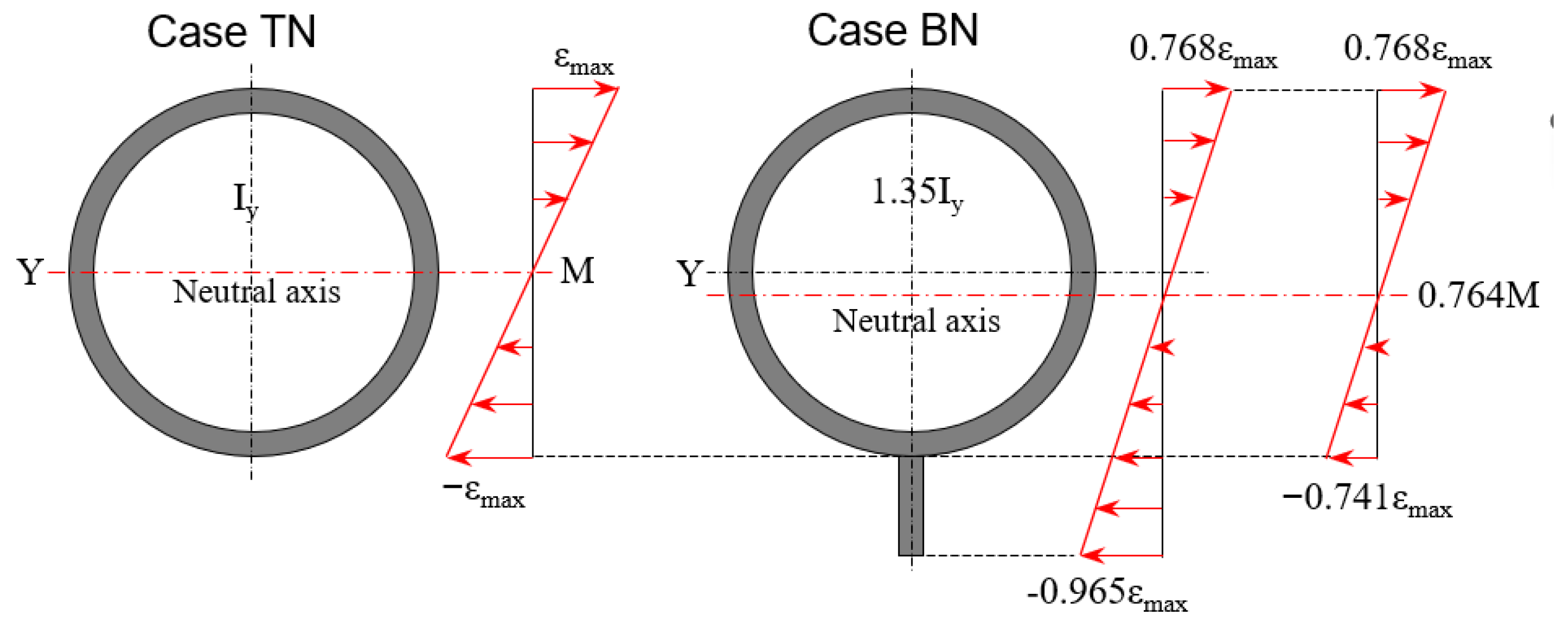 Buildings 15 04156 g009
