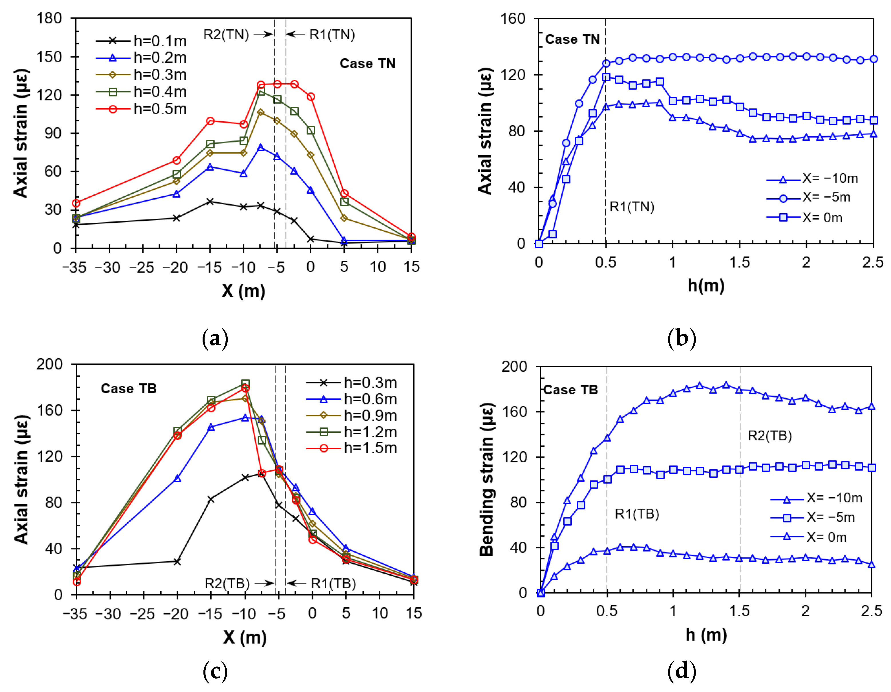 Buildings 15 04156 g010