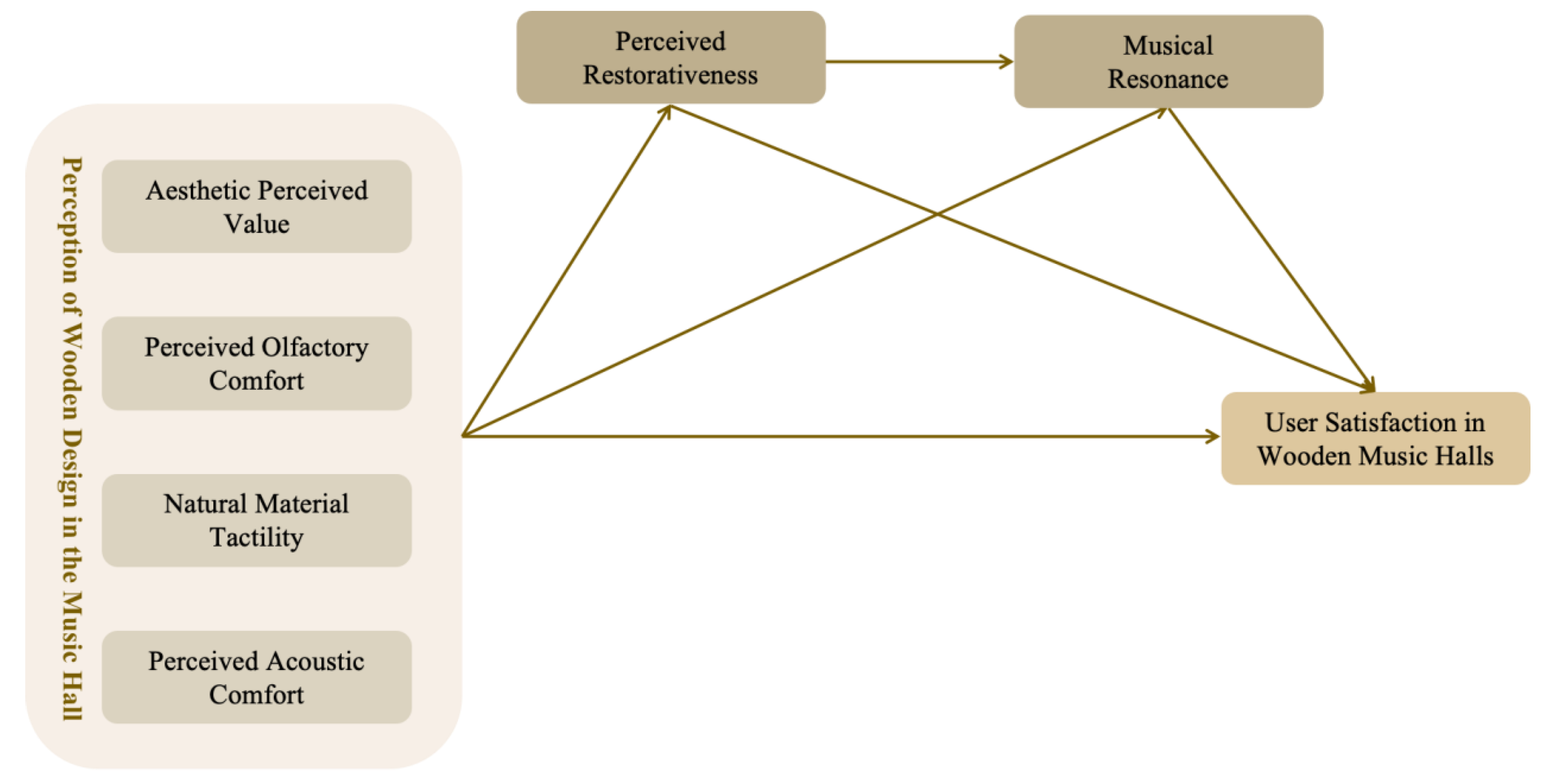Buildings 15 04157 g001