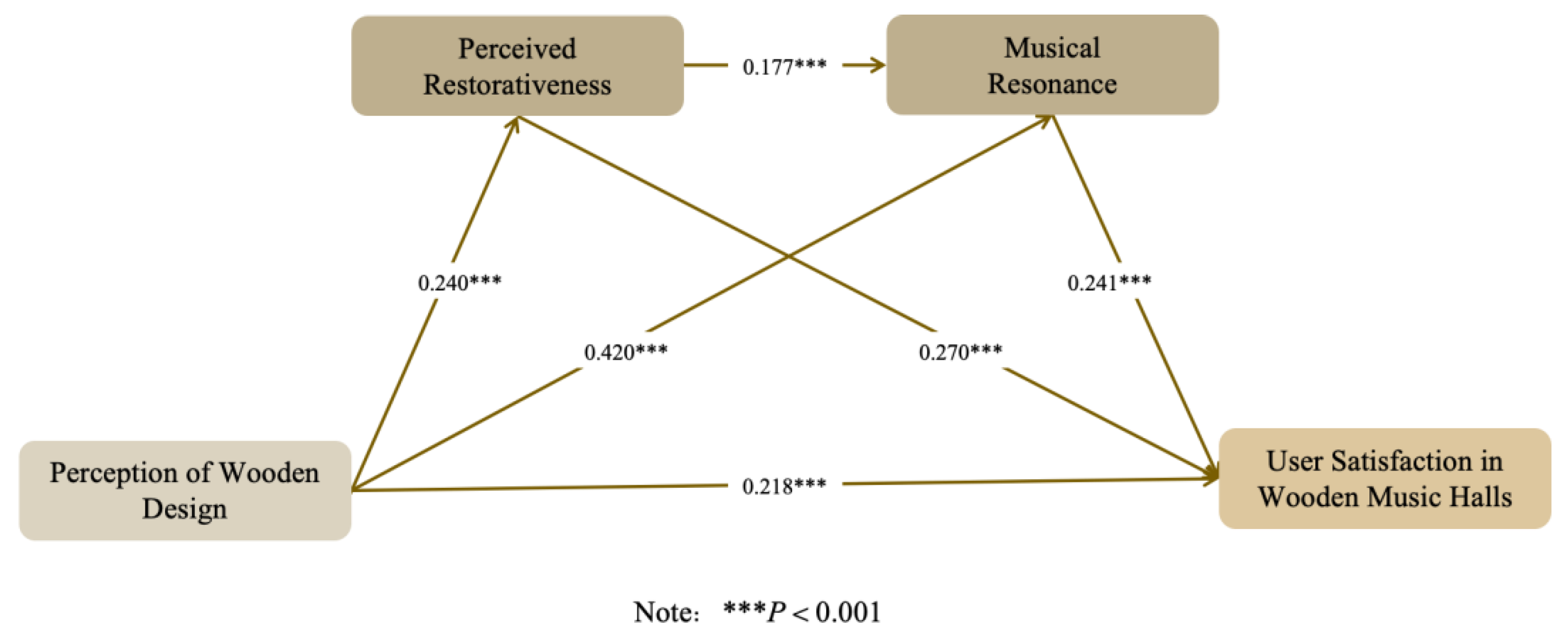 Buildings 15 04157 g002