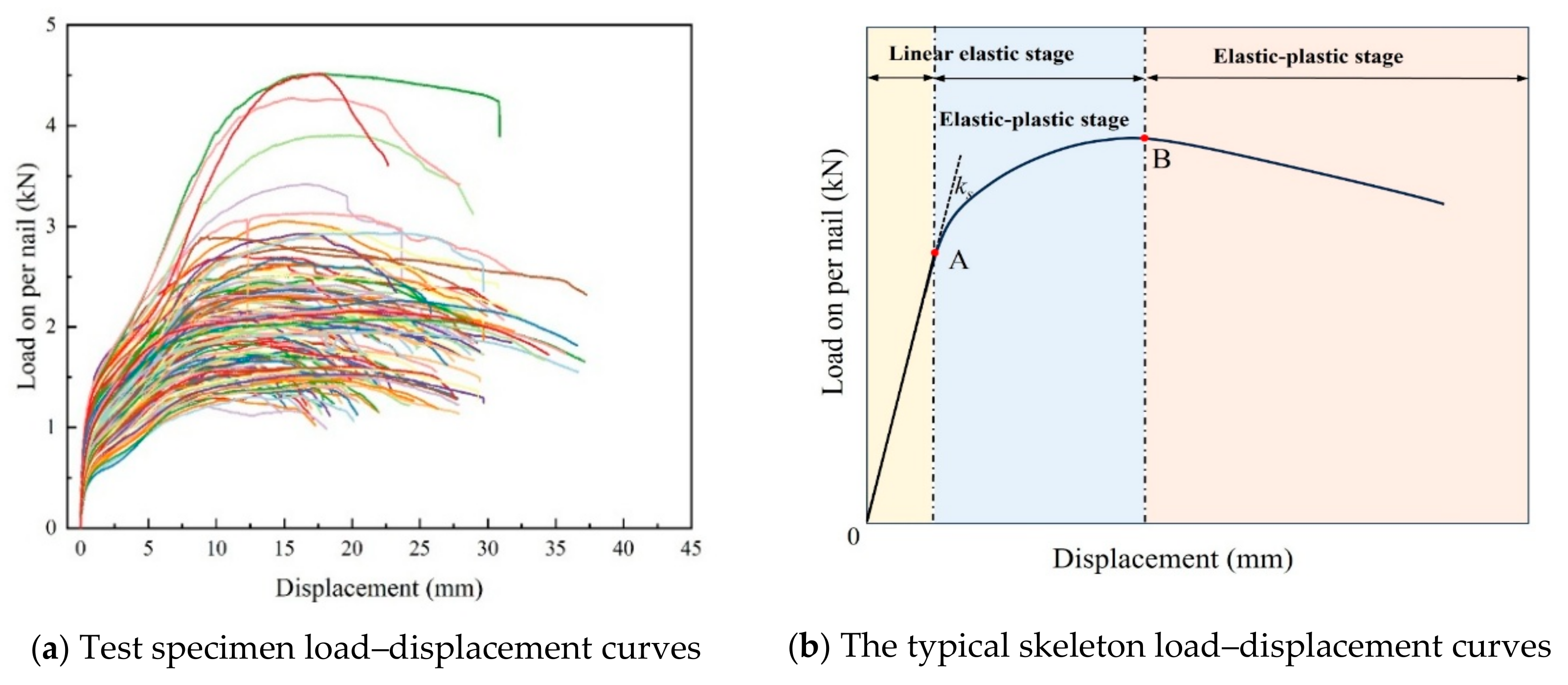 Buildings 15 04158 g004 Buildings 15 04158 g004