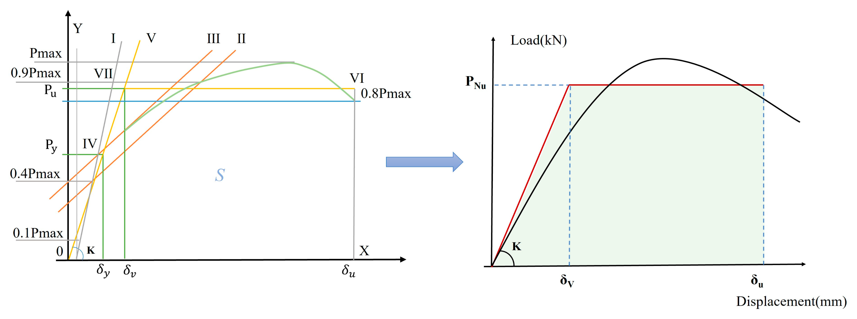 Buildings 15 04158 g005 Buildings 15 04158 g005