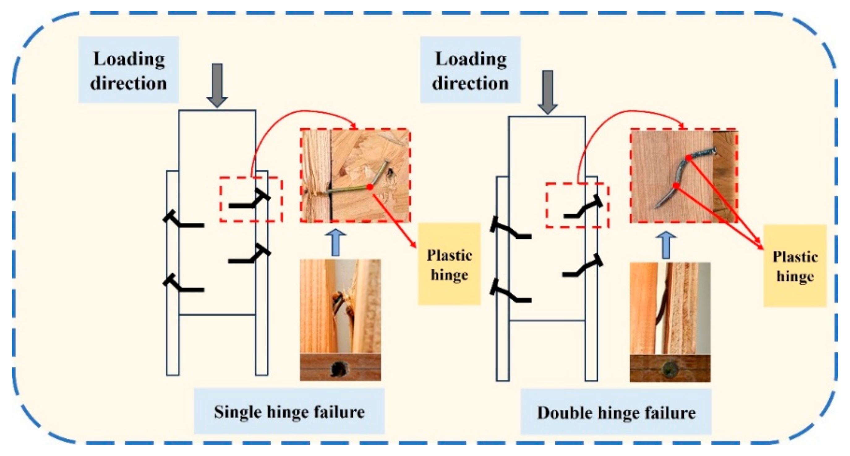 Buildings 15 04158 g006 Buildings 15 04158 g006