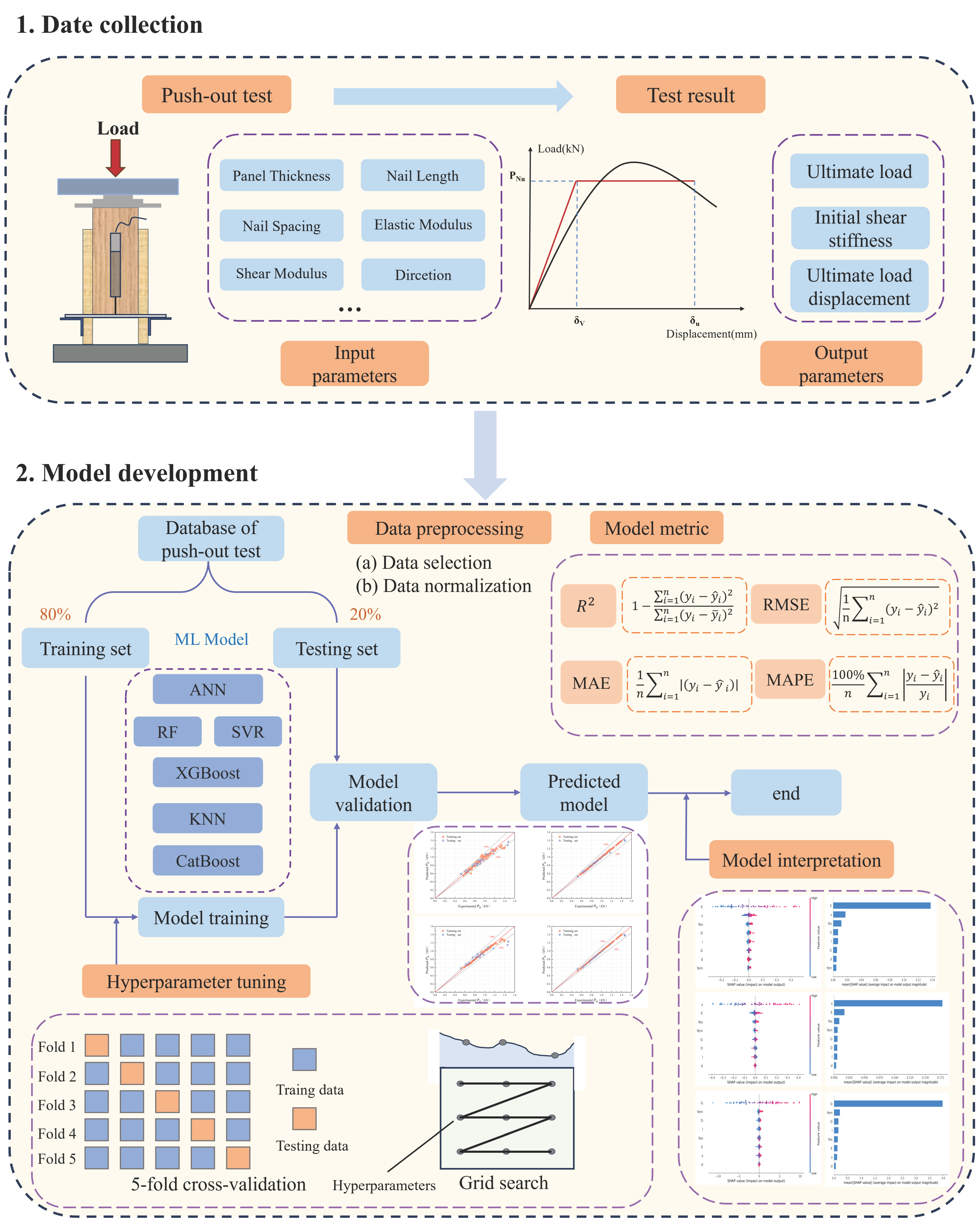 Buildings 15 04158 g007 Buildings 15 04158 g007