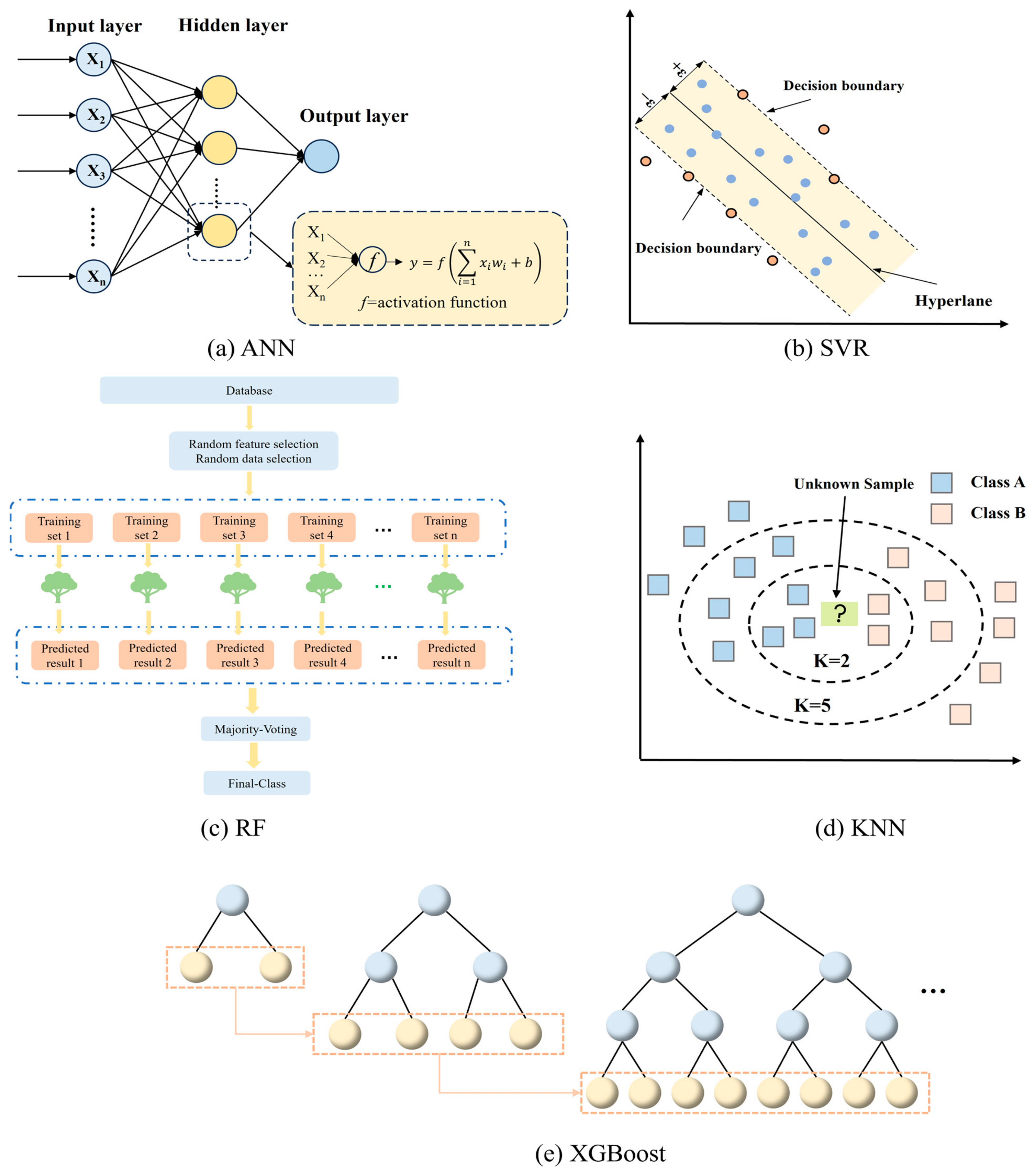 Buildings 15 04158 g008 Buildings 15 04158 g008