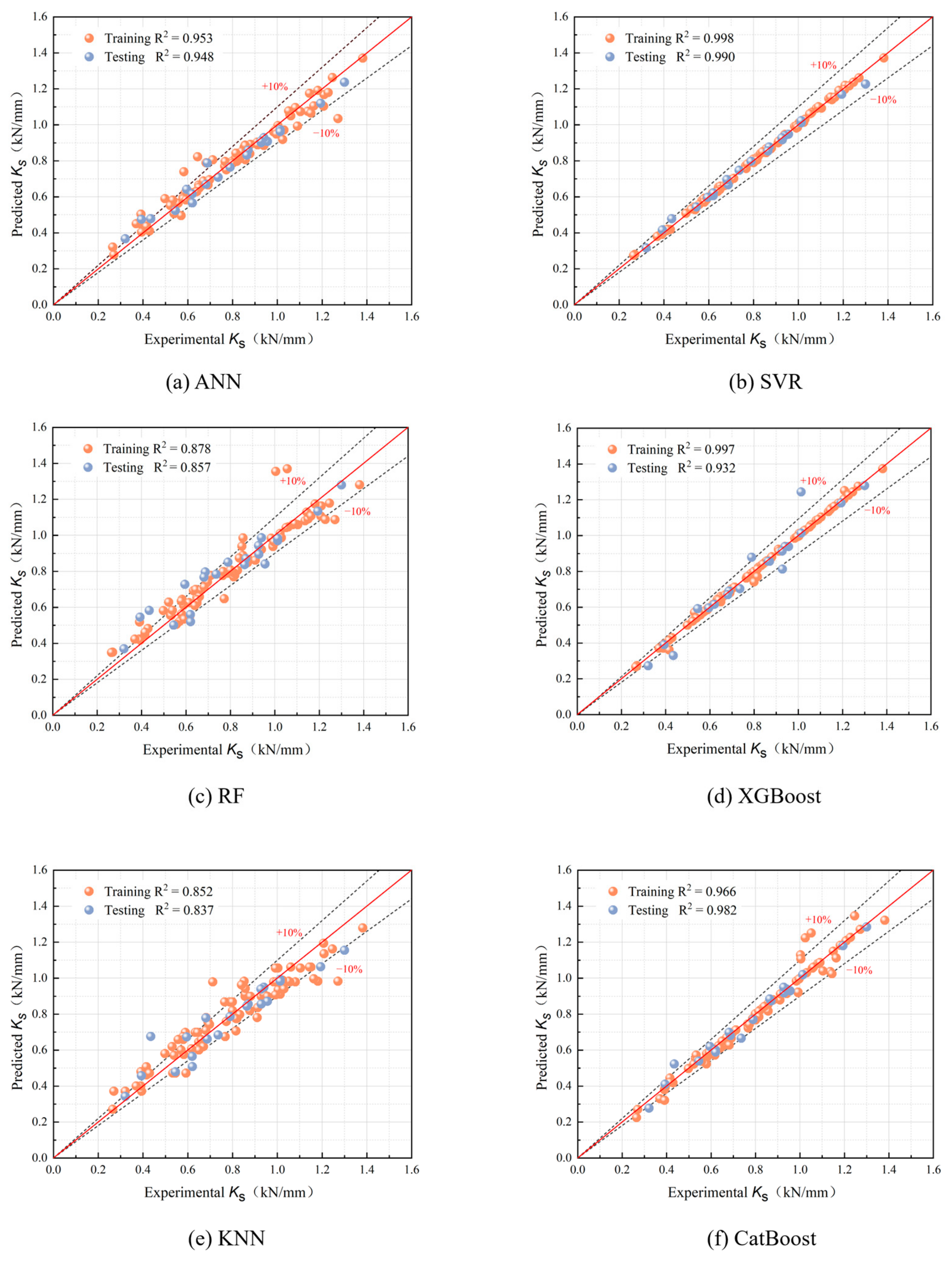 Buildings 15 04158 g010 Buildings 15 04158 g010