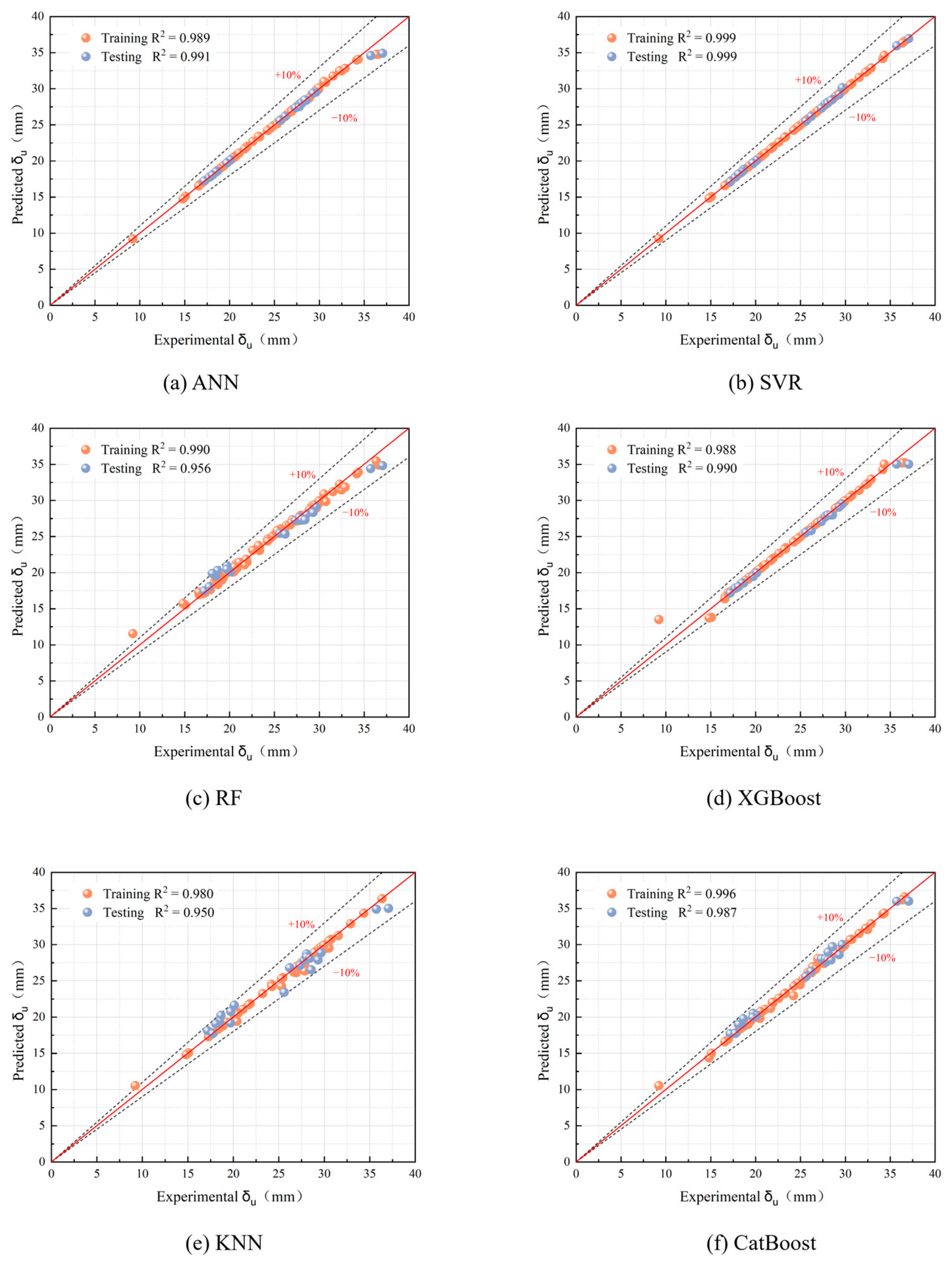 Buildings 15 04158 g011 Buildings 15 04158 g011