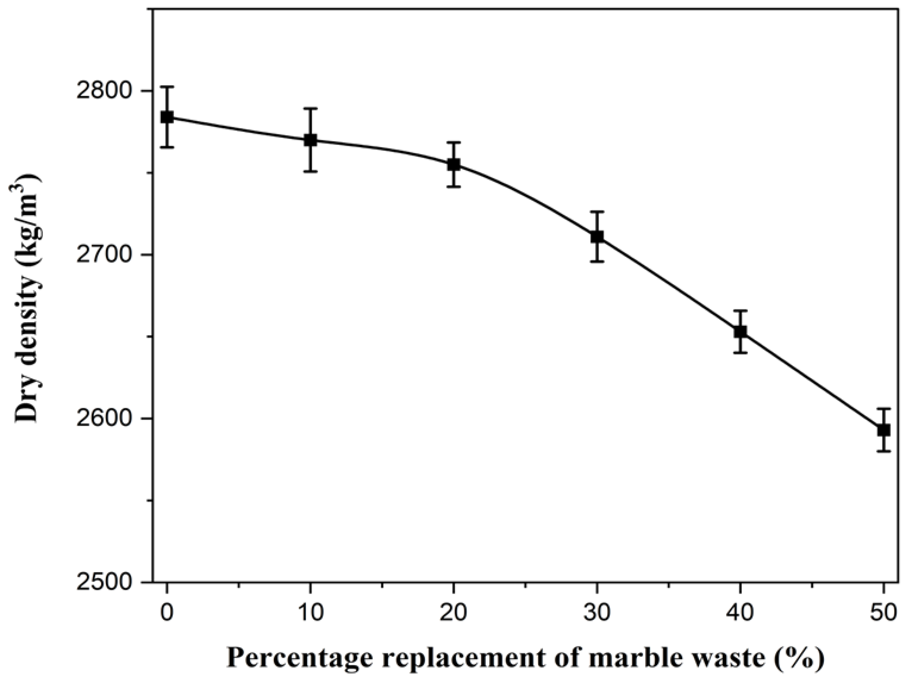 Buildings 15 04159 g005