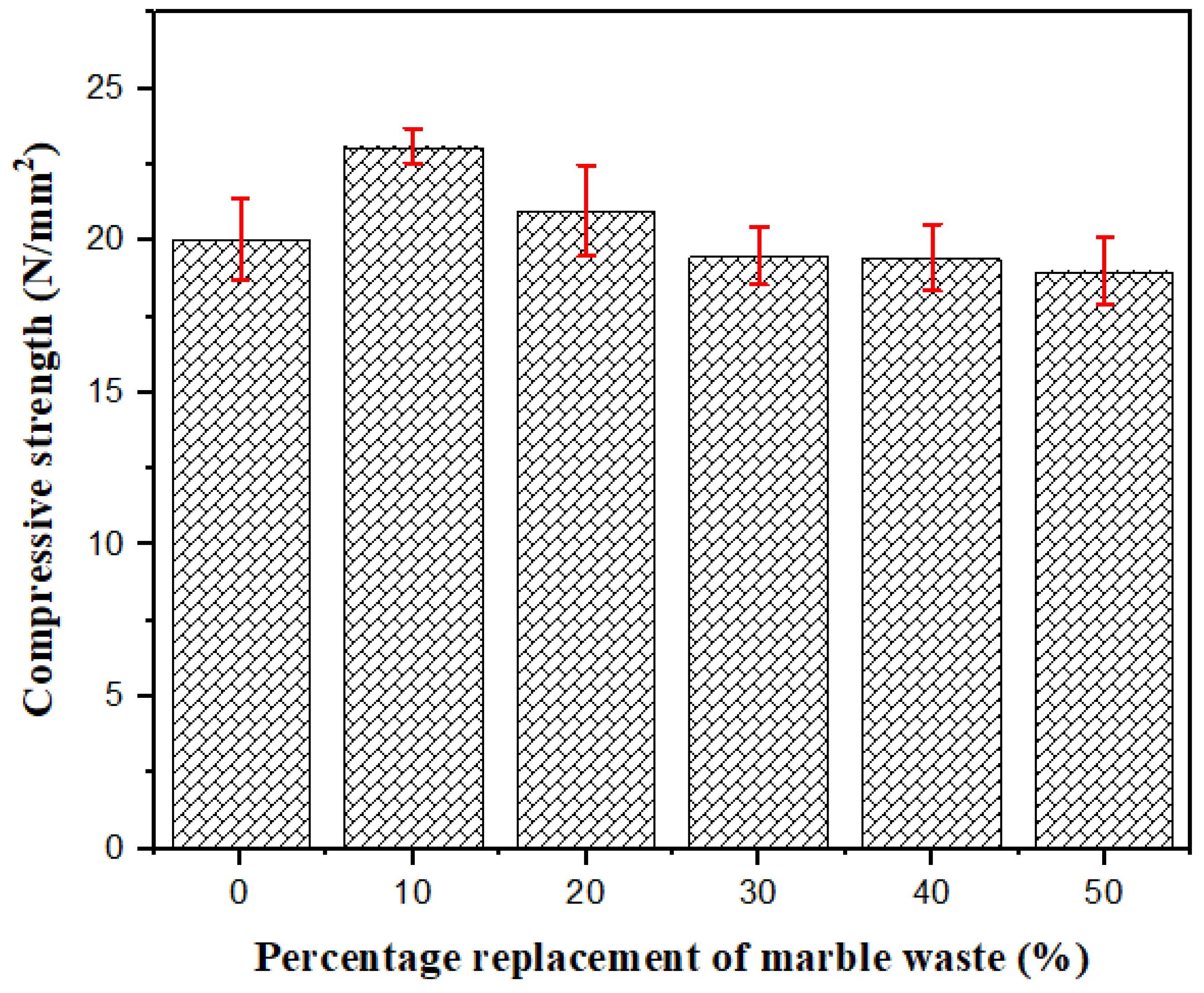 Buildings 15 04159 g006