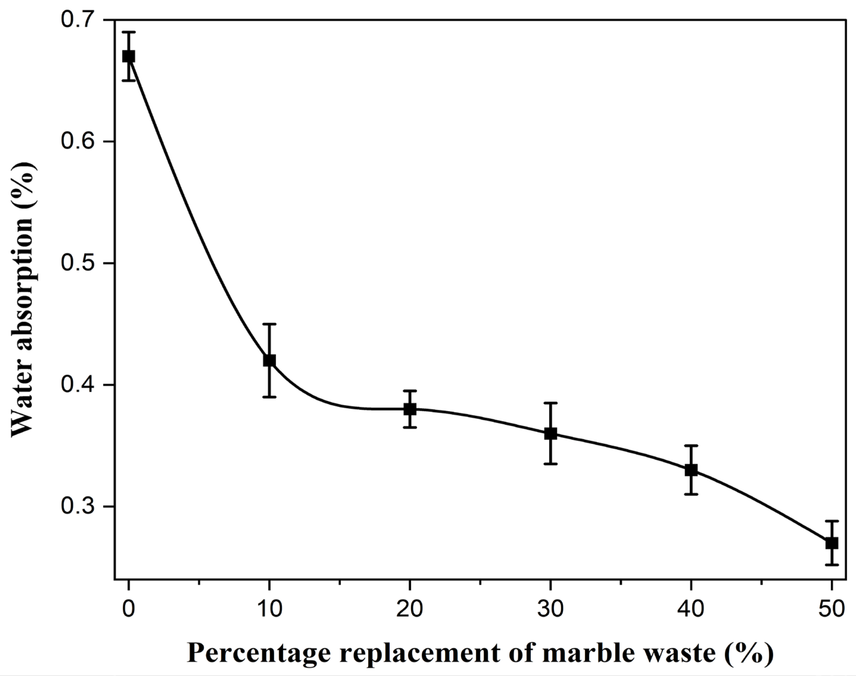 Buildings 15 04159 g009