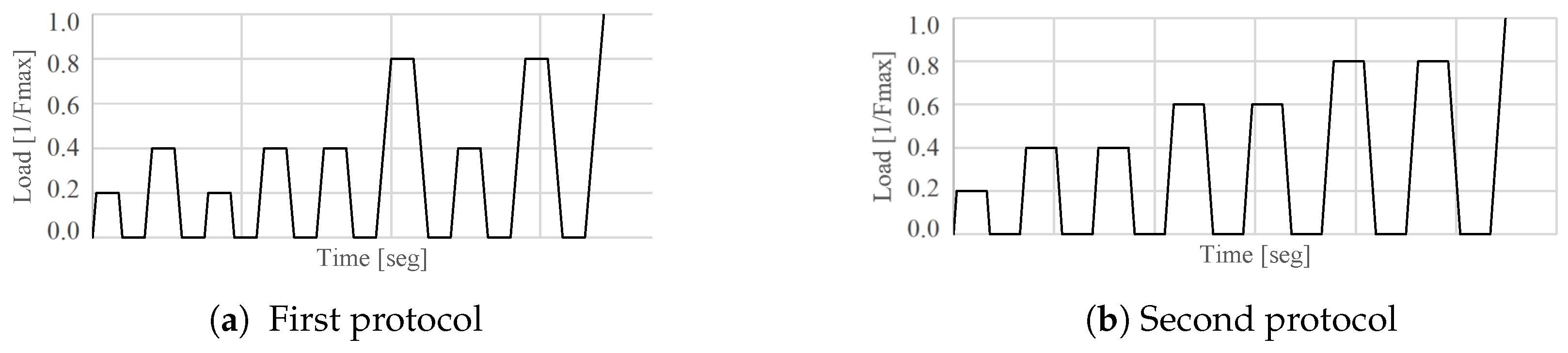 Buildings 15 04161 g005