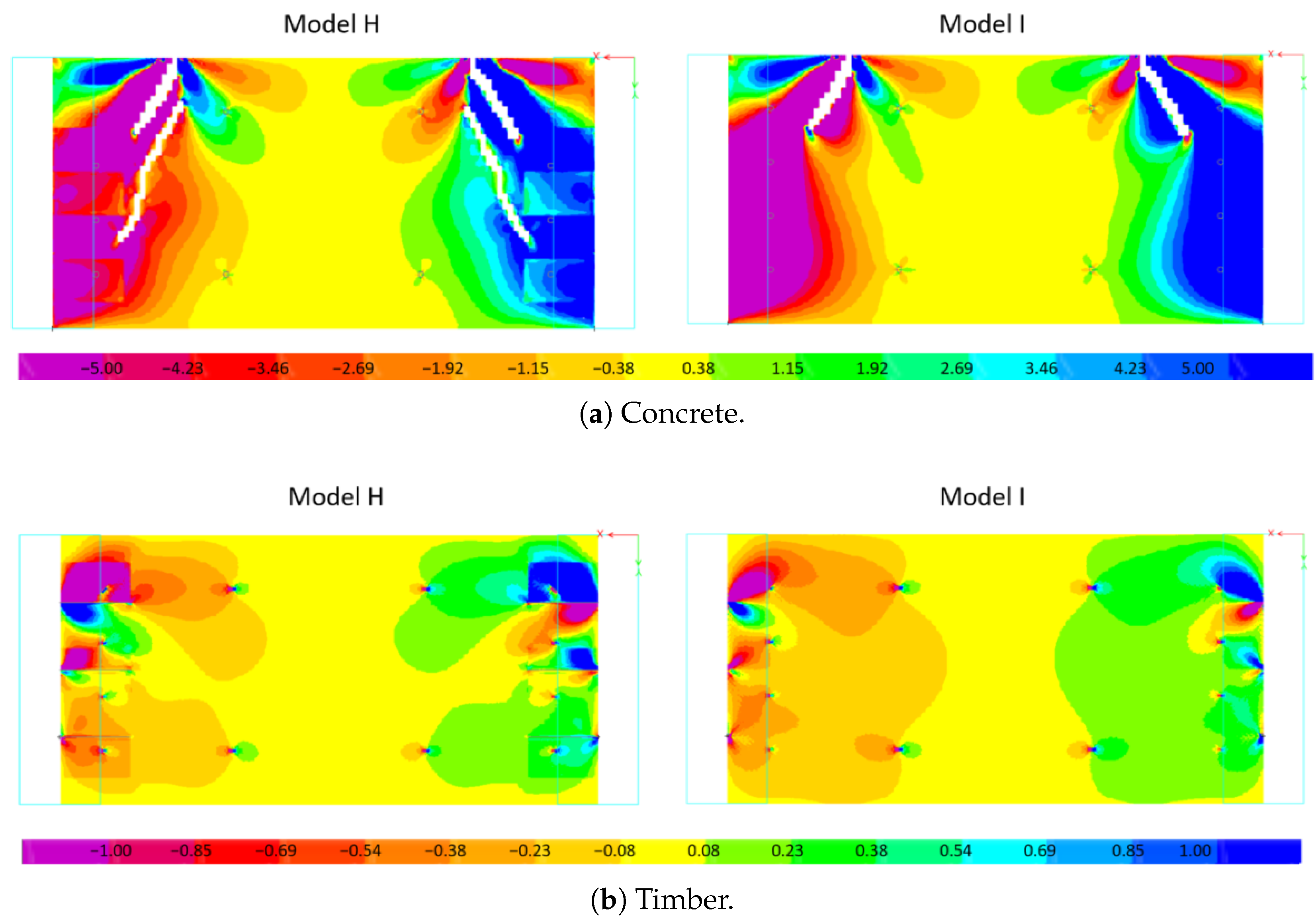 Buildings 15 04161 g013
